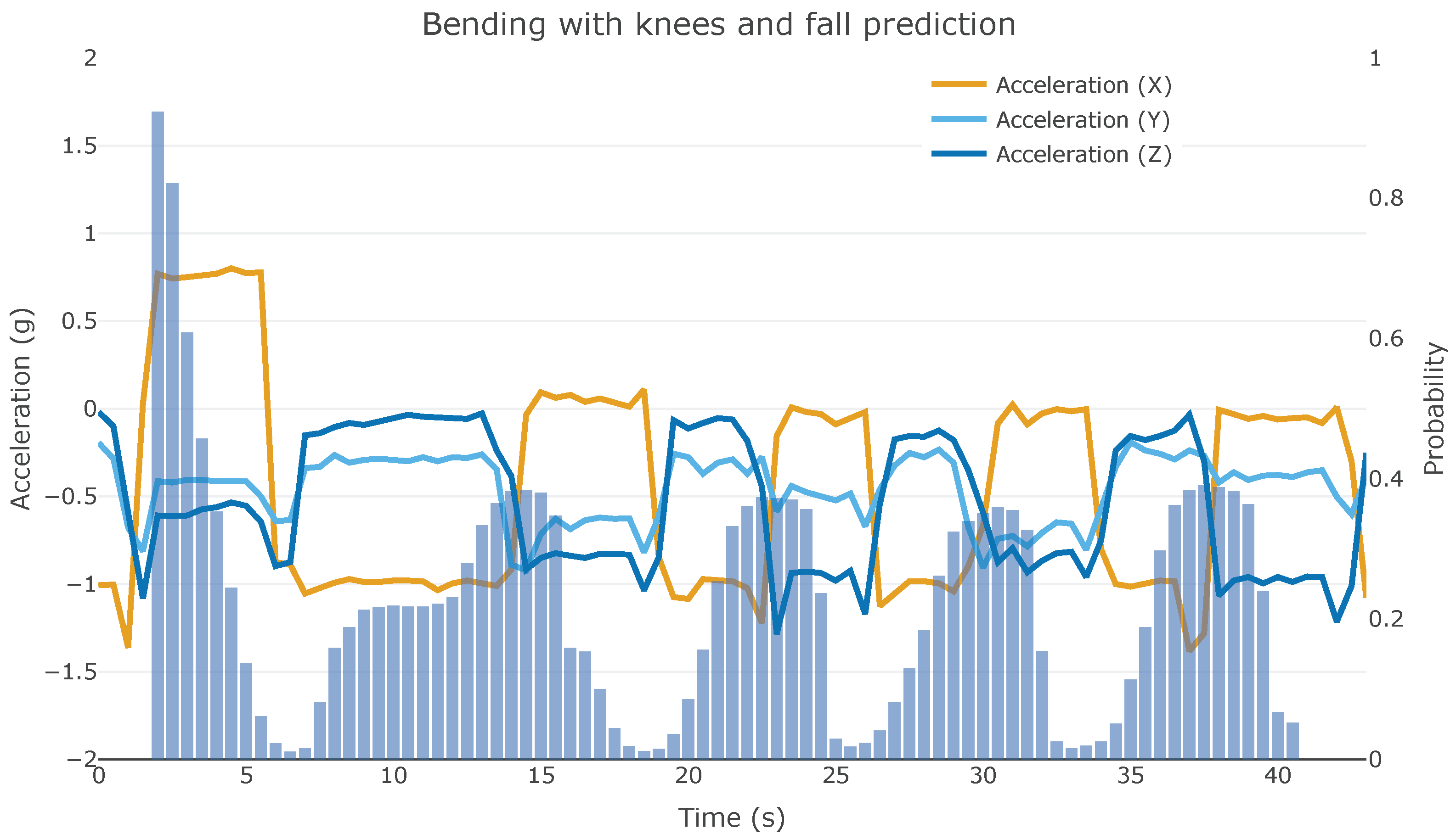 Electronics 12 04257 g014