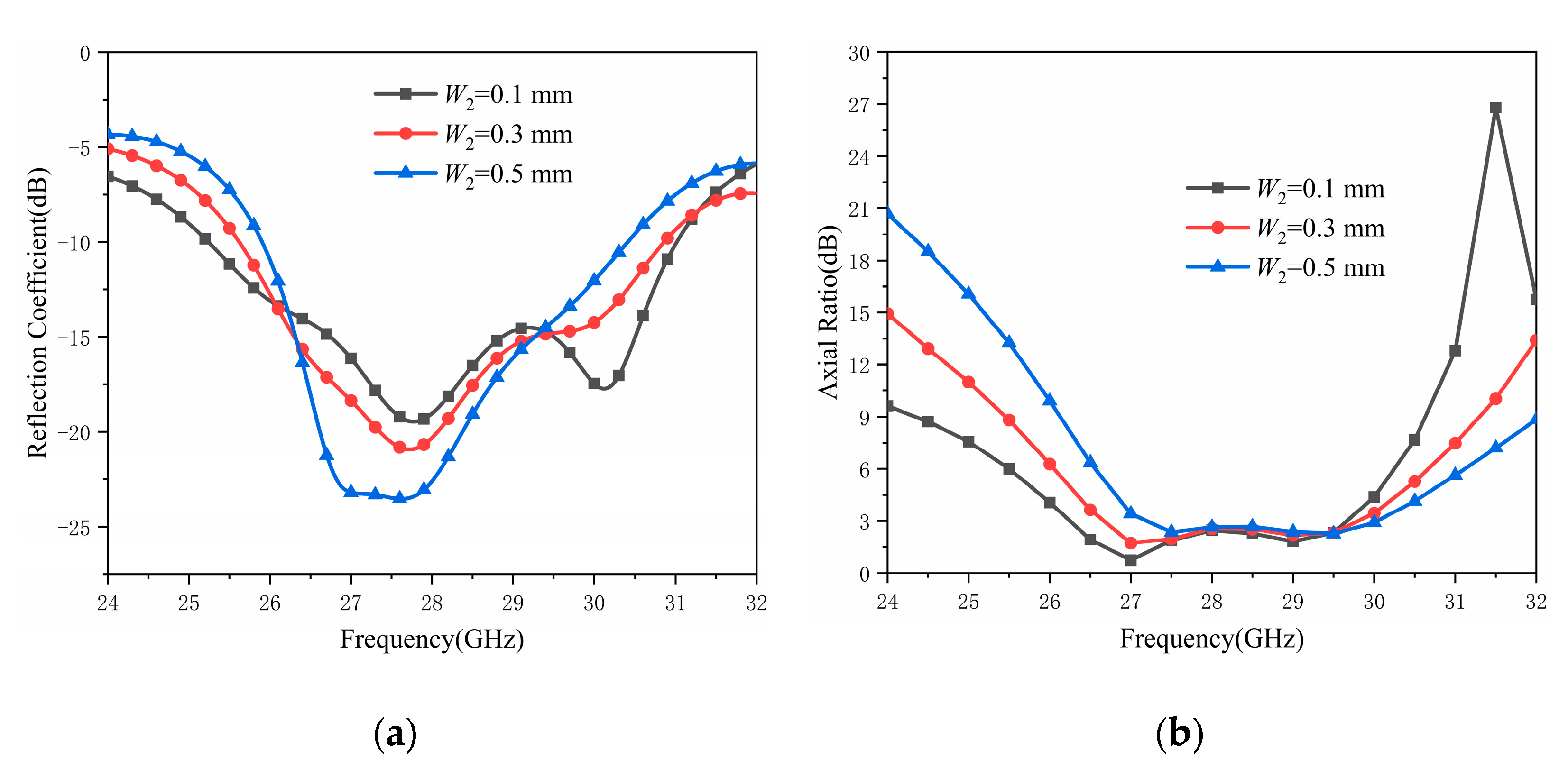Electronics 12 04258 g008