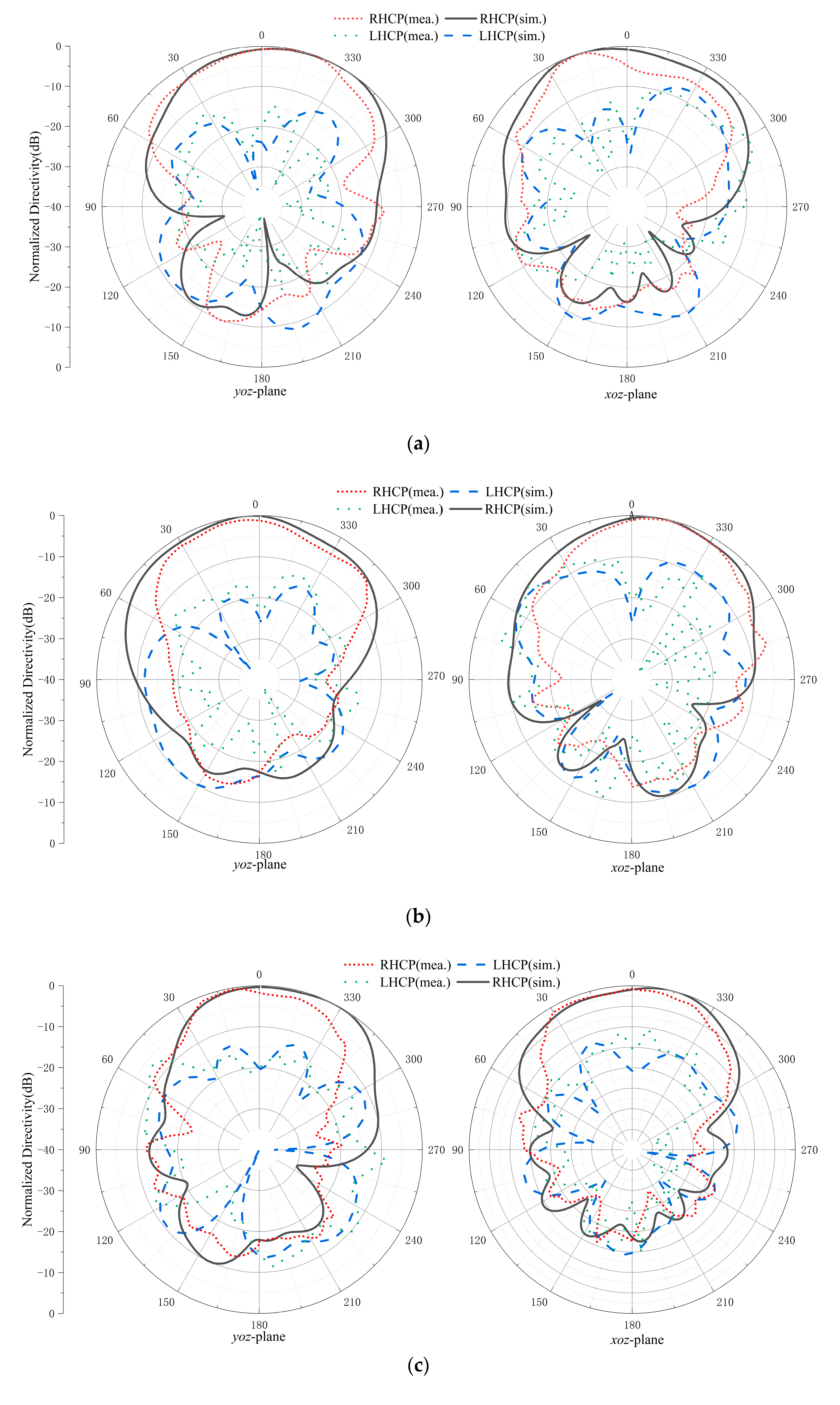 Electronics 12 04258 g020a