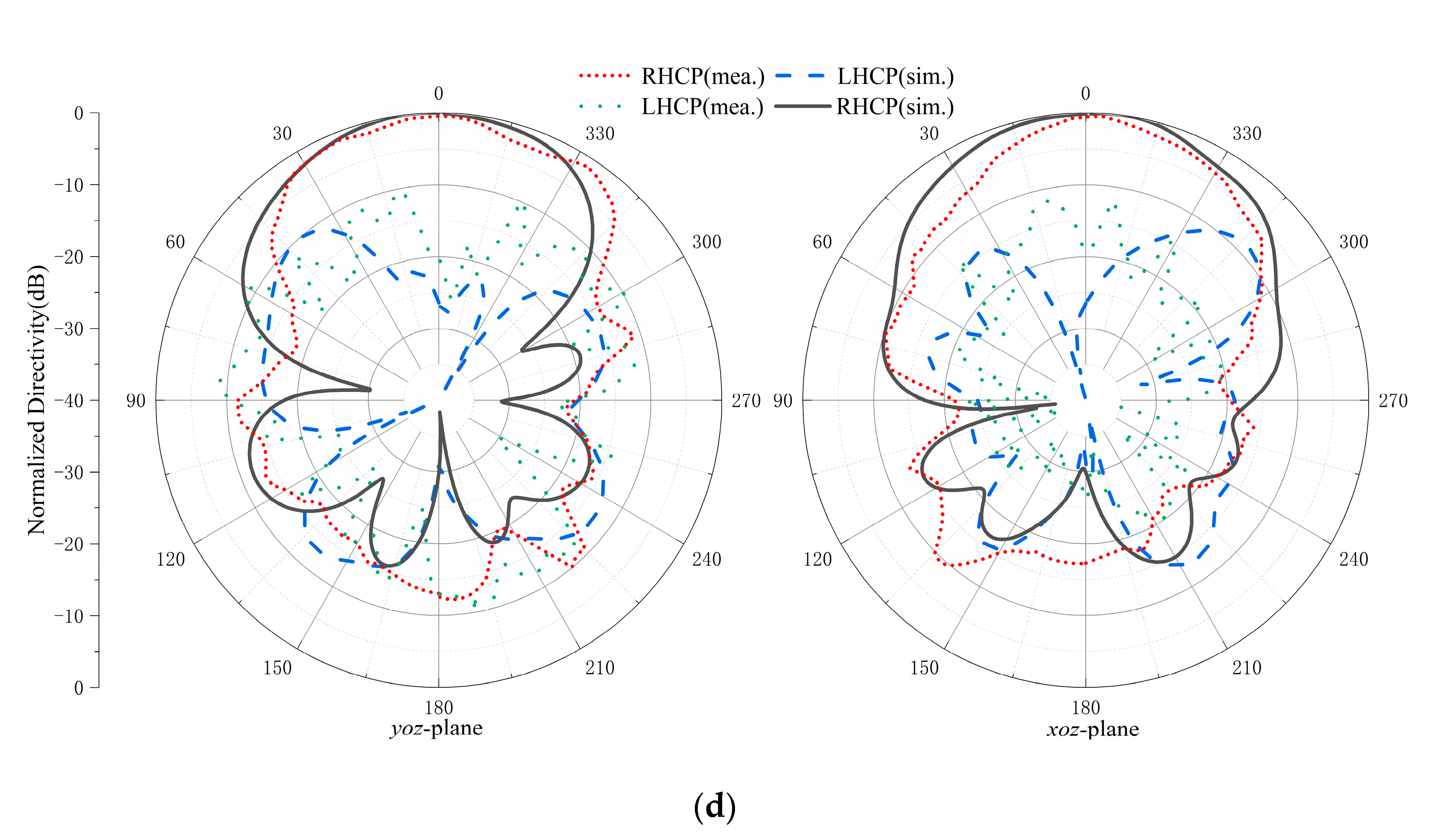Electronics 12 04258 g020b