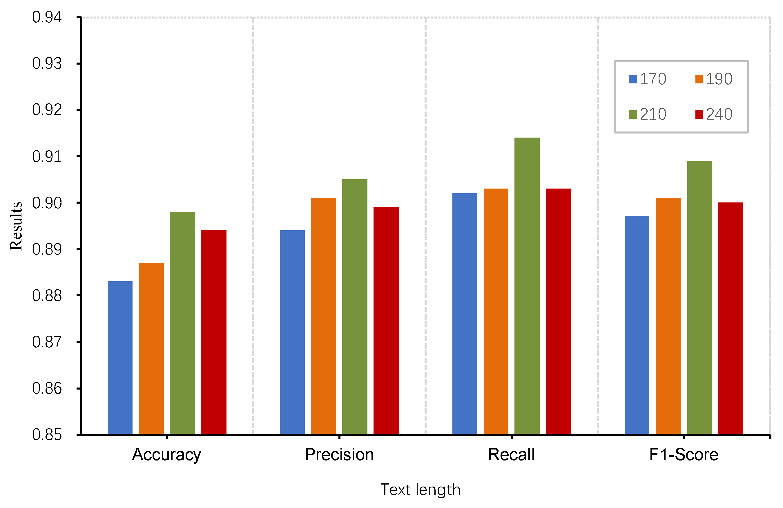 Electronics 12 04259 g007