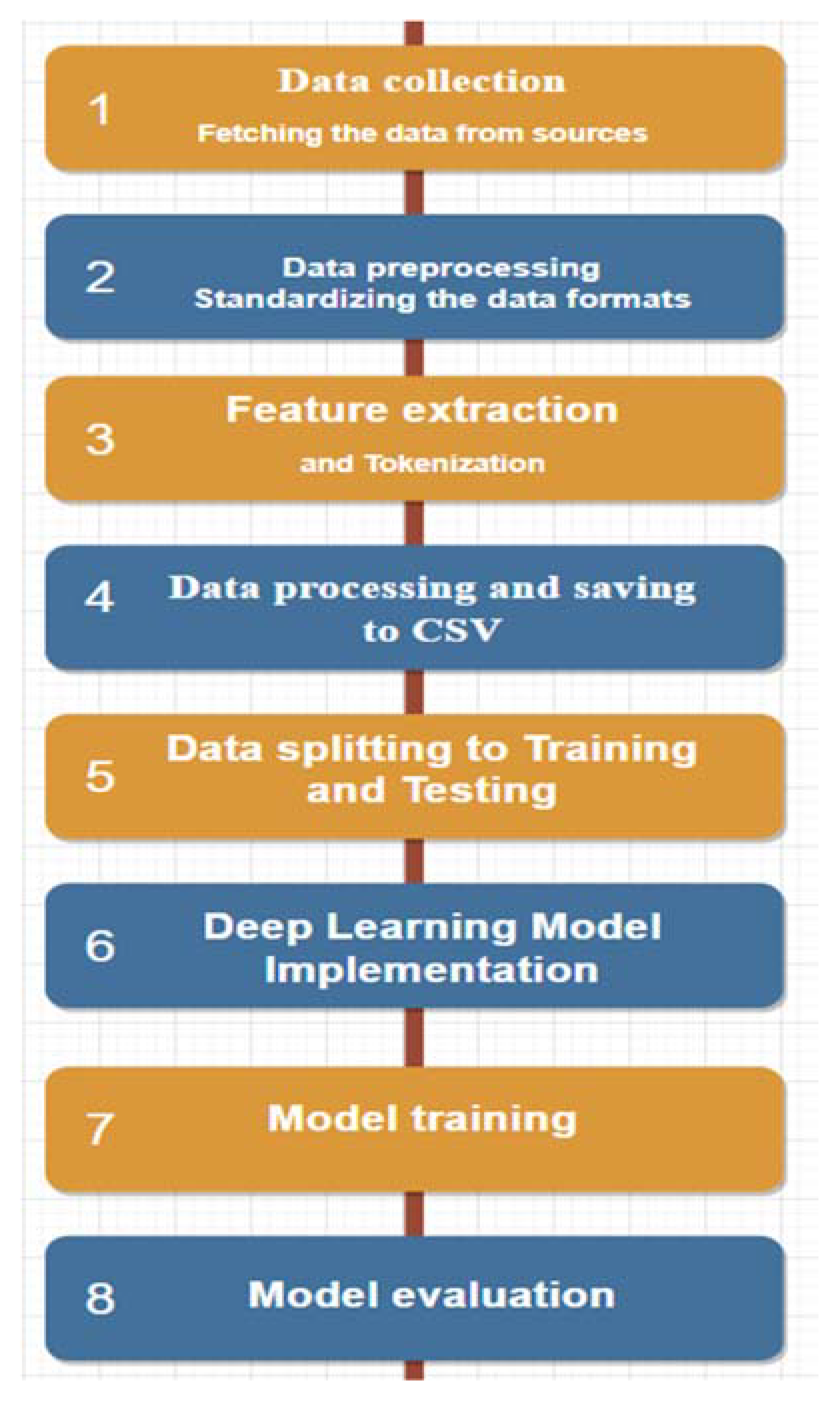 Electronics 12 04261 g004
