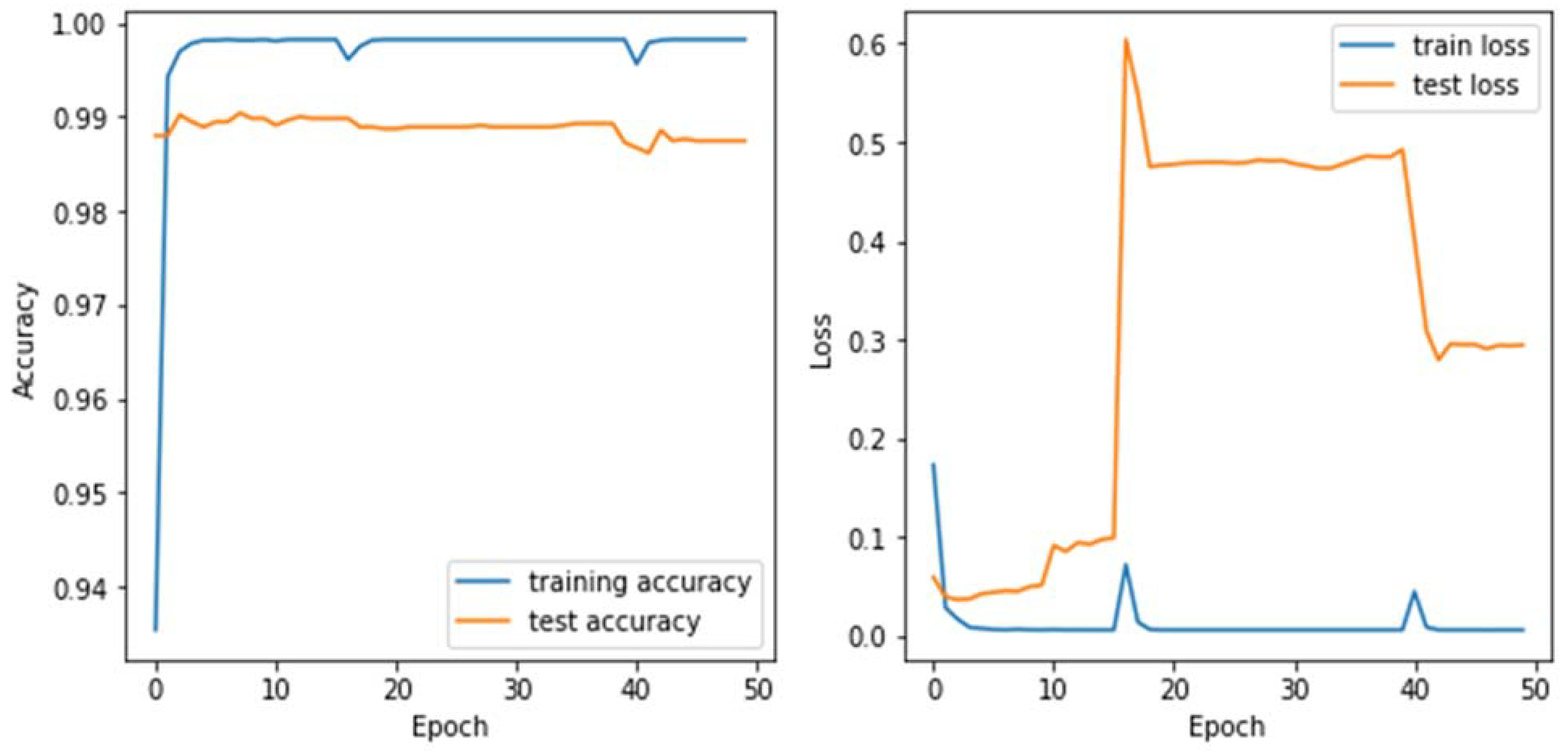 Electronics 12 04261 g005