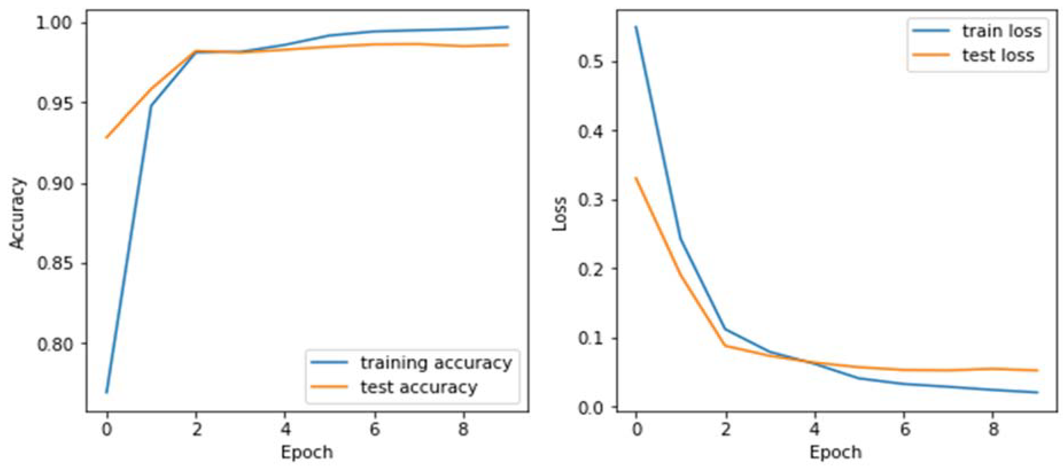 Electronics 12 04261 g006