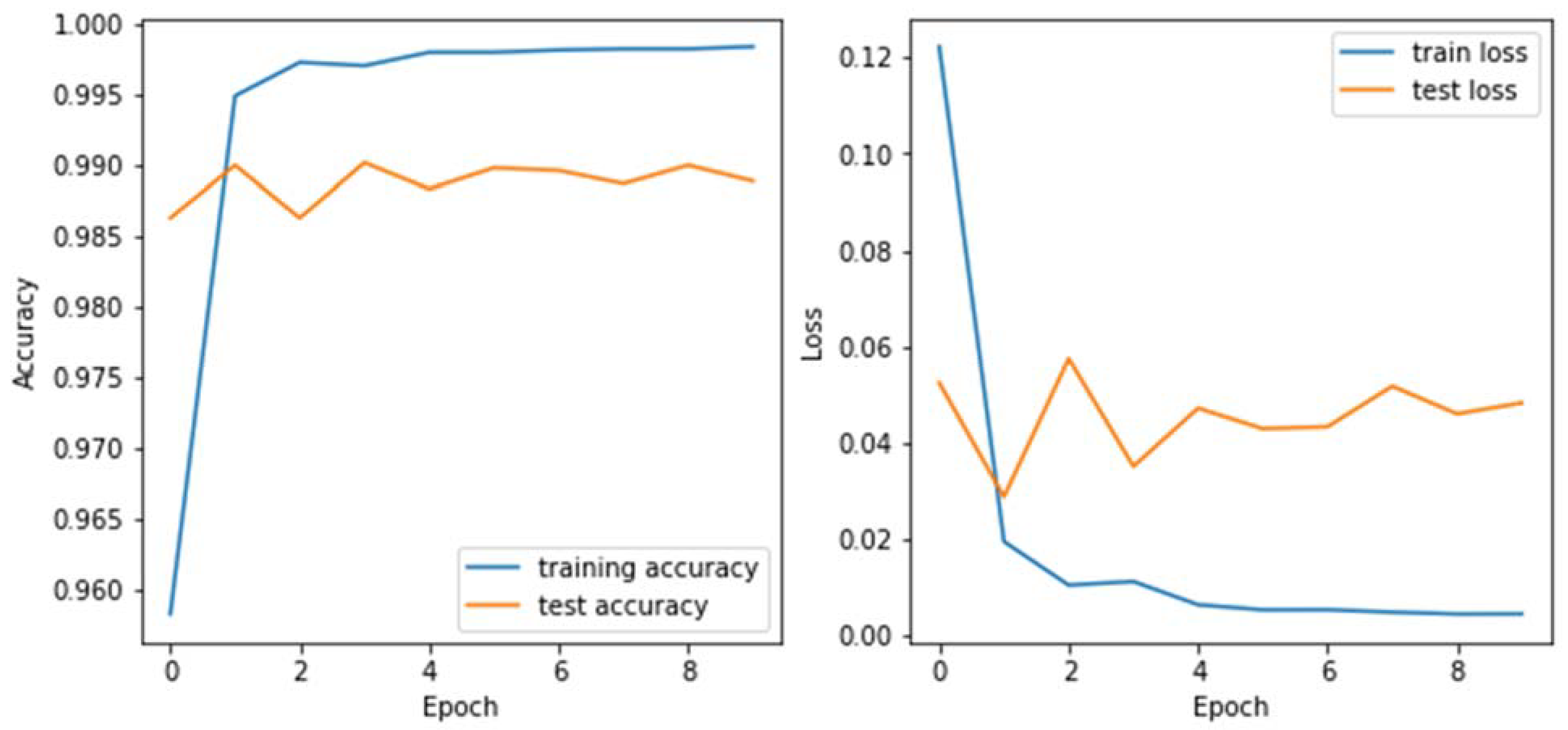 Electronics 12 04261 g007