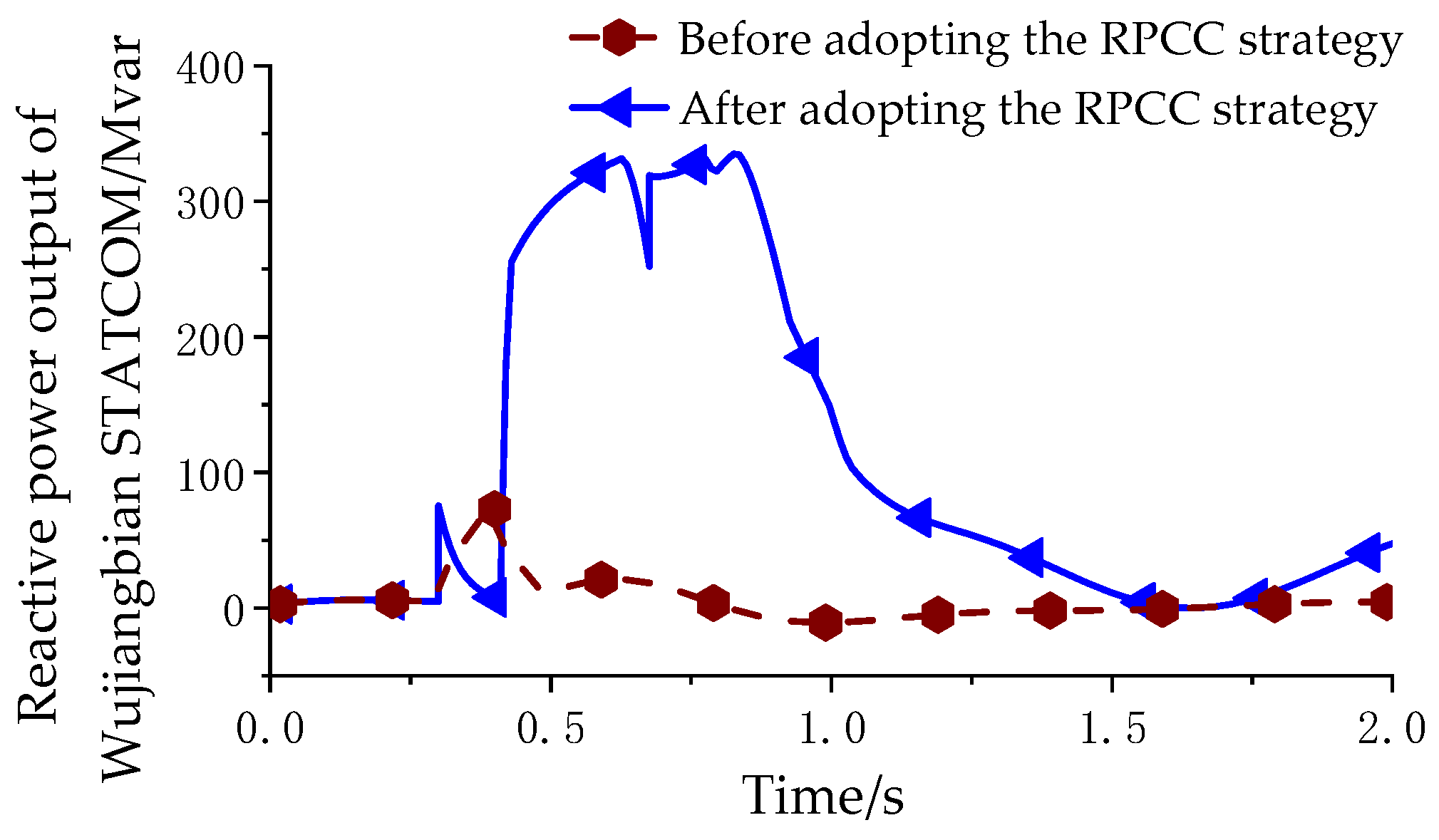 Electronics 12 04262 g006
