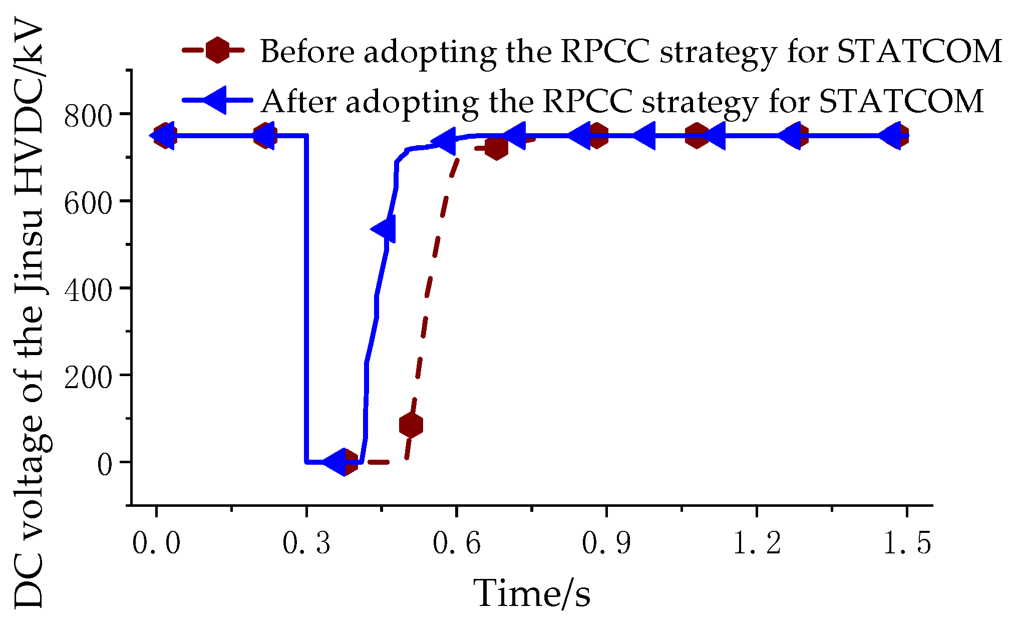 Electronics 12 04262 g007