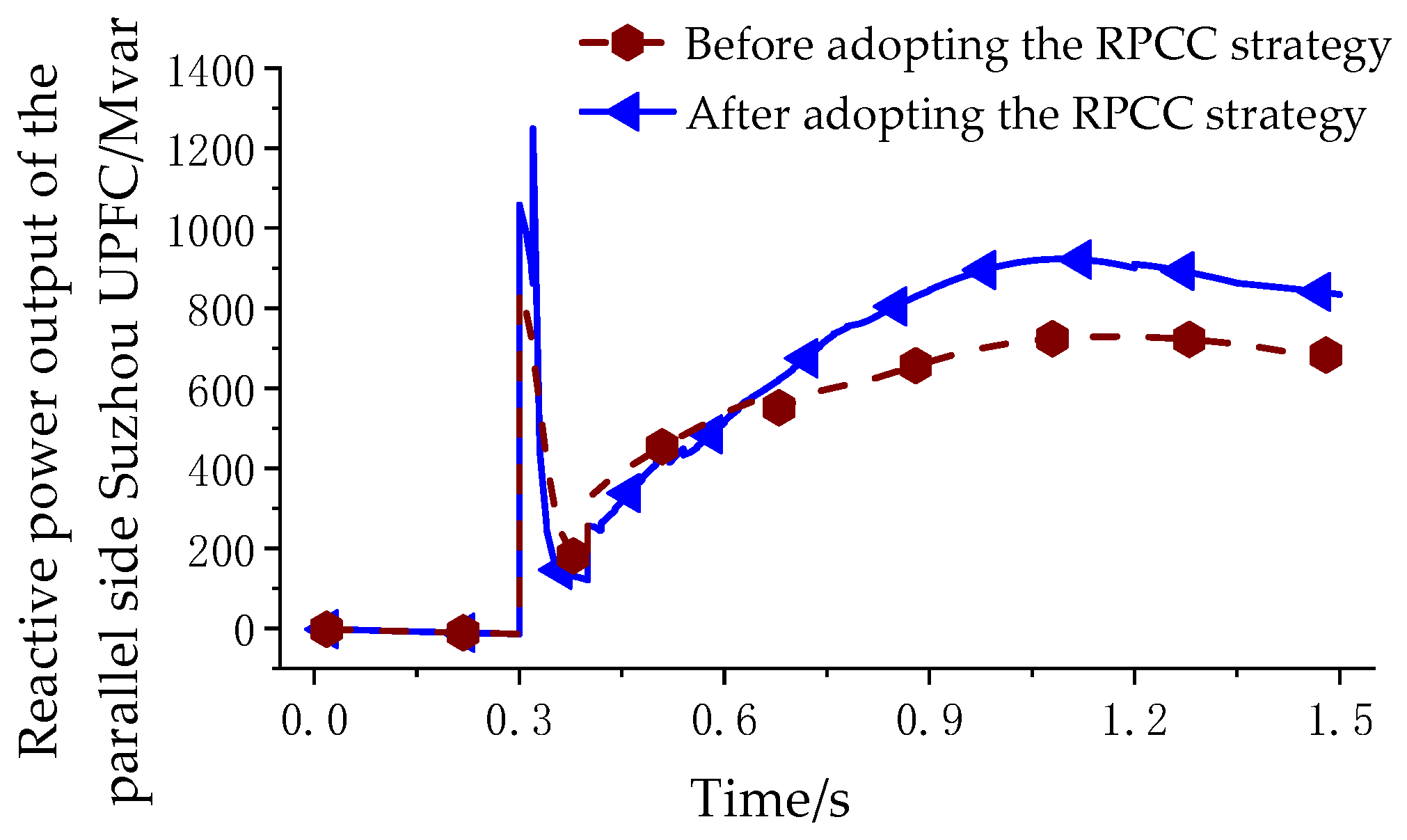 Electronics 12 04262 g008