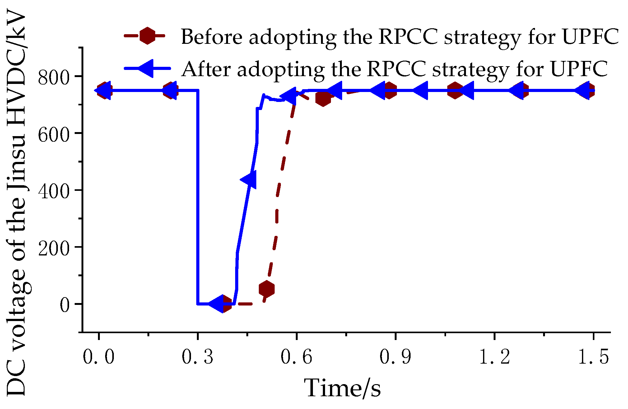 Electronics 12 04262 g009