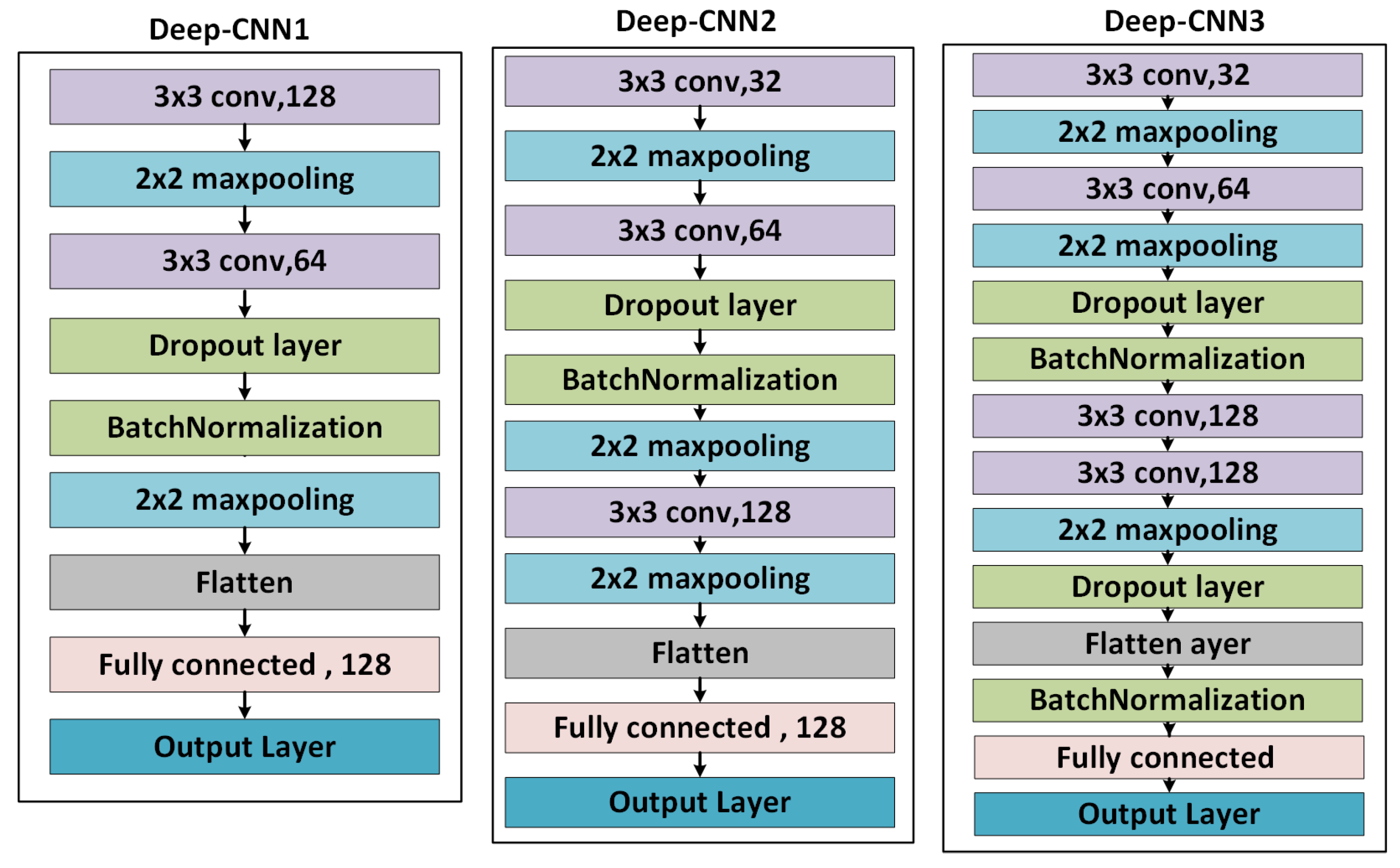 Electronics 12 04263 g002