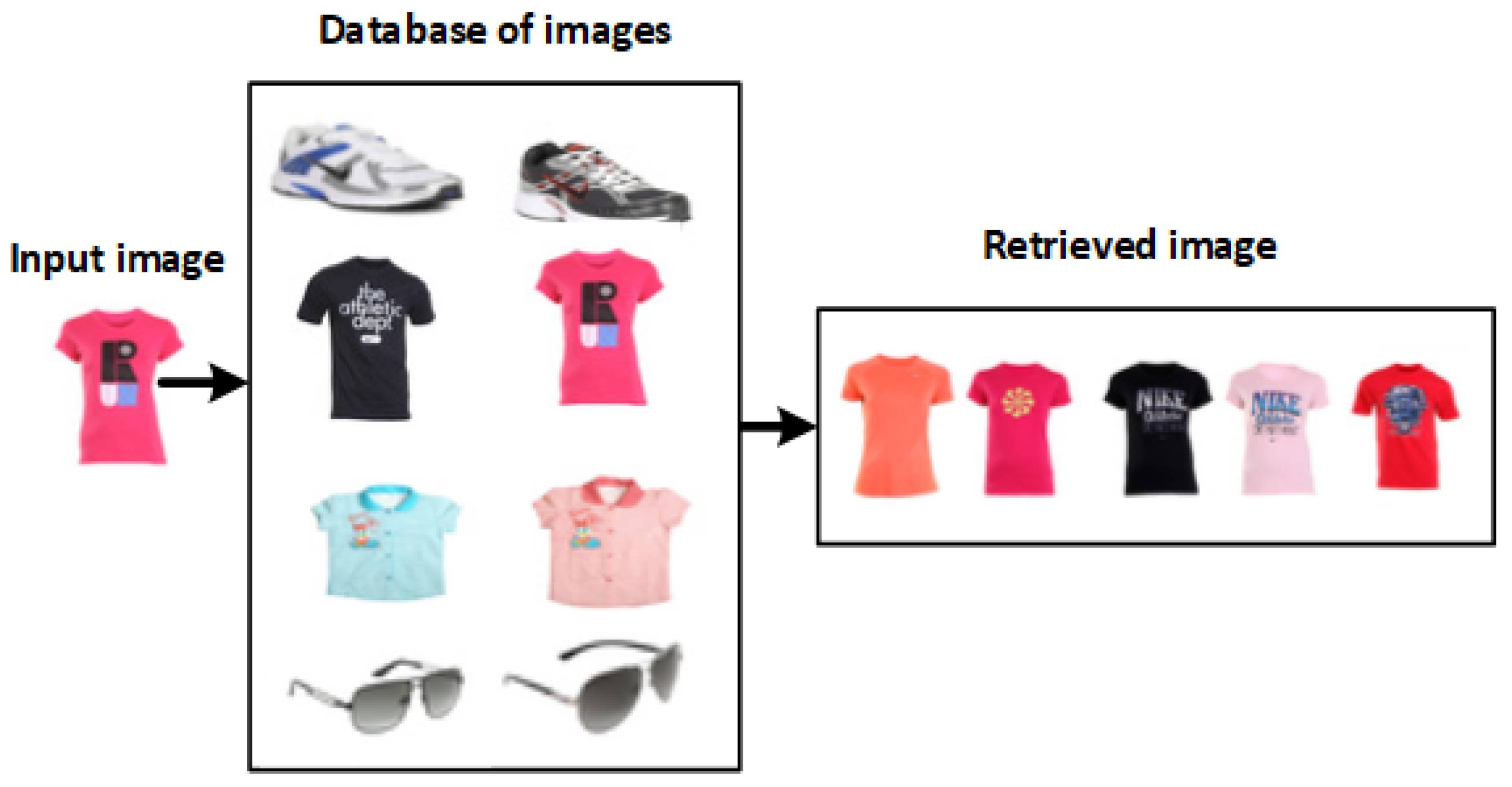 Electronics 12 04263 g003