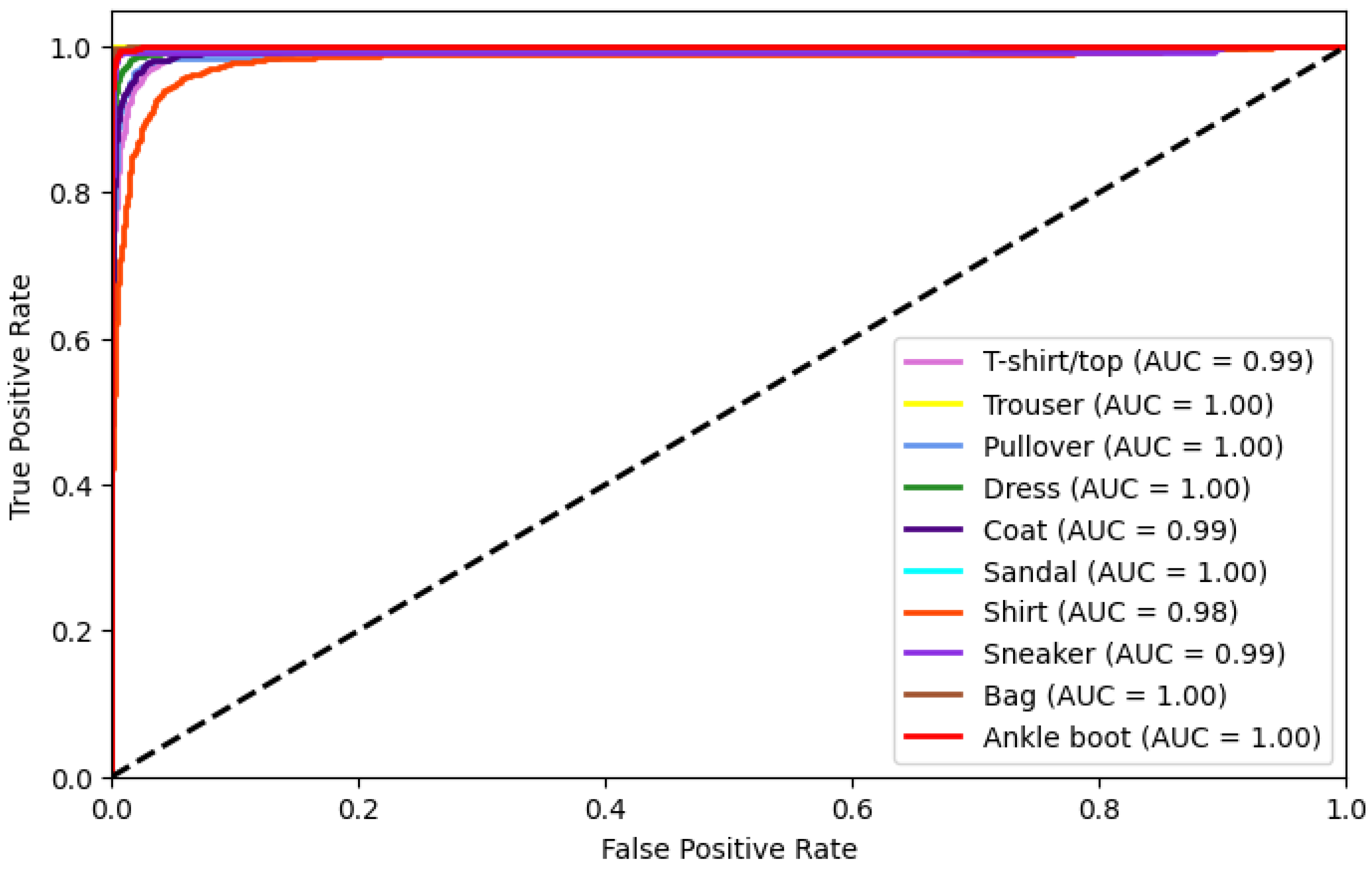 Electronics 12 04263 g004