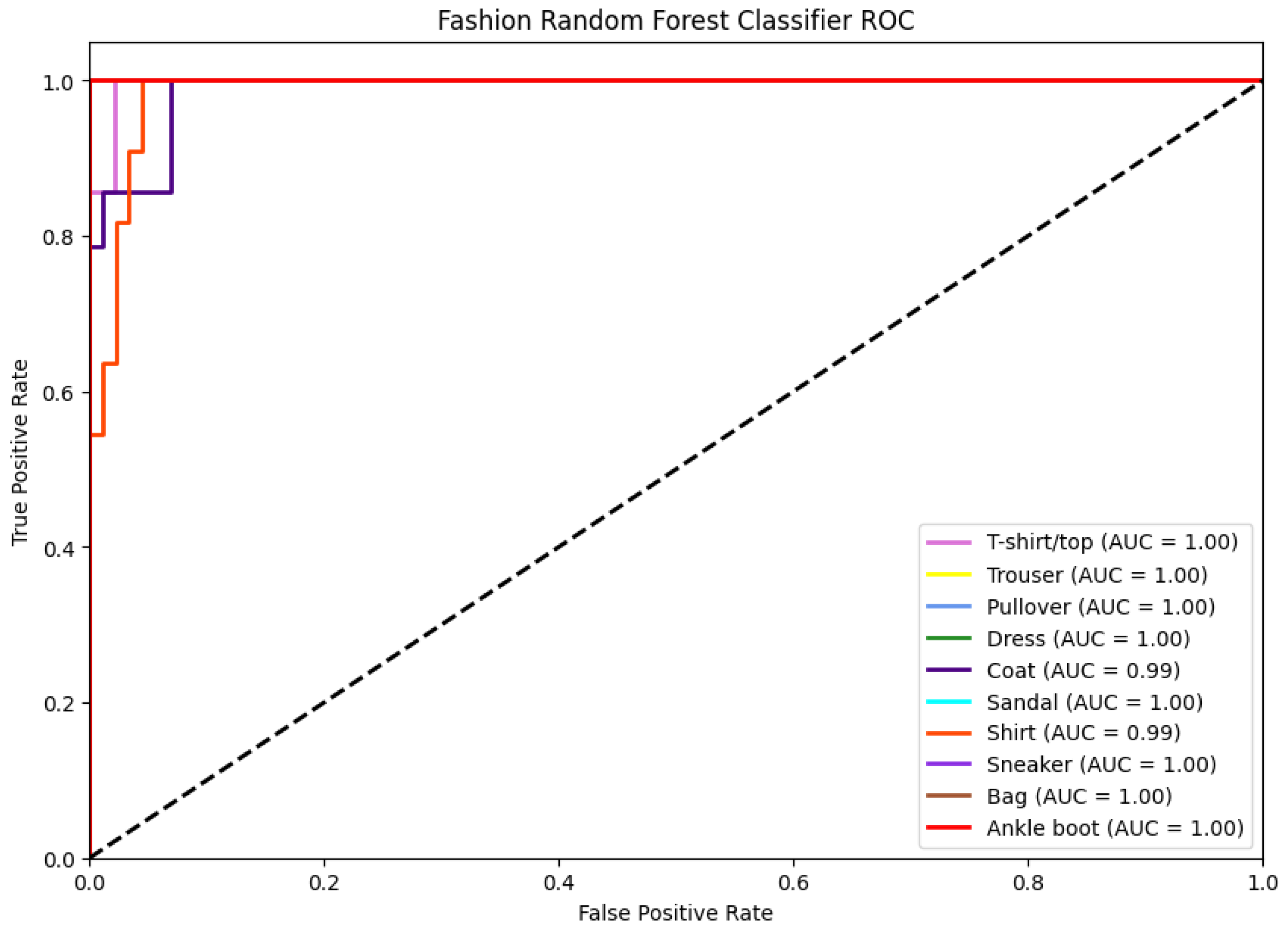 Electronics 12 04263 g005