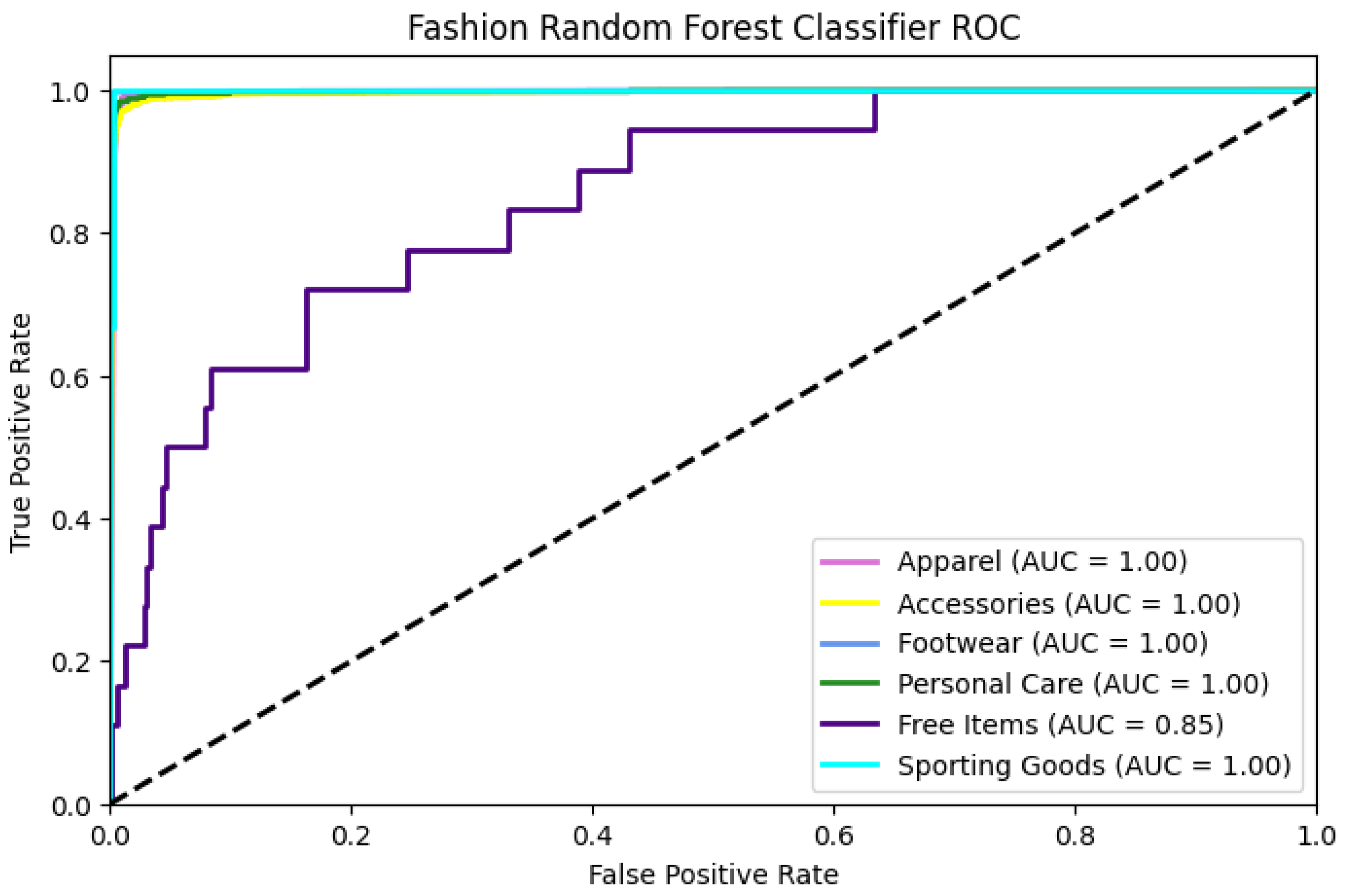 Electronics 12 04263 g006