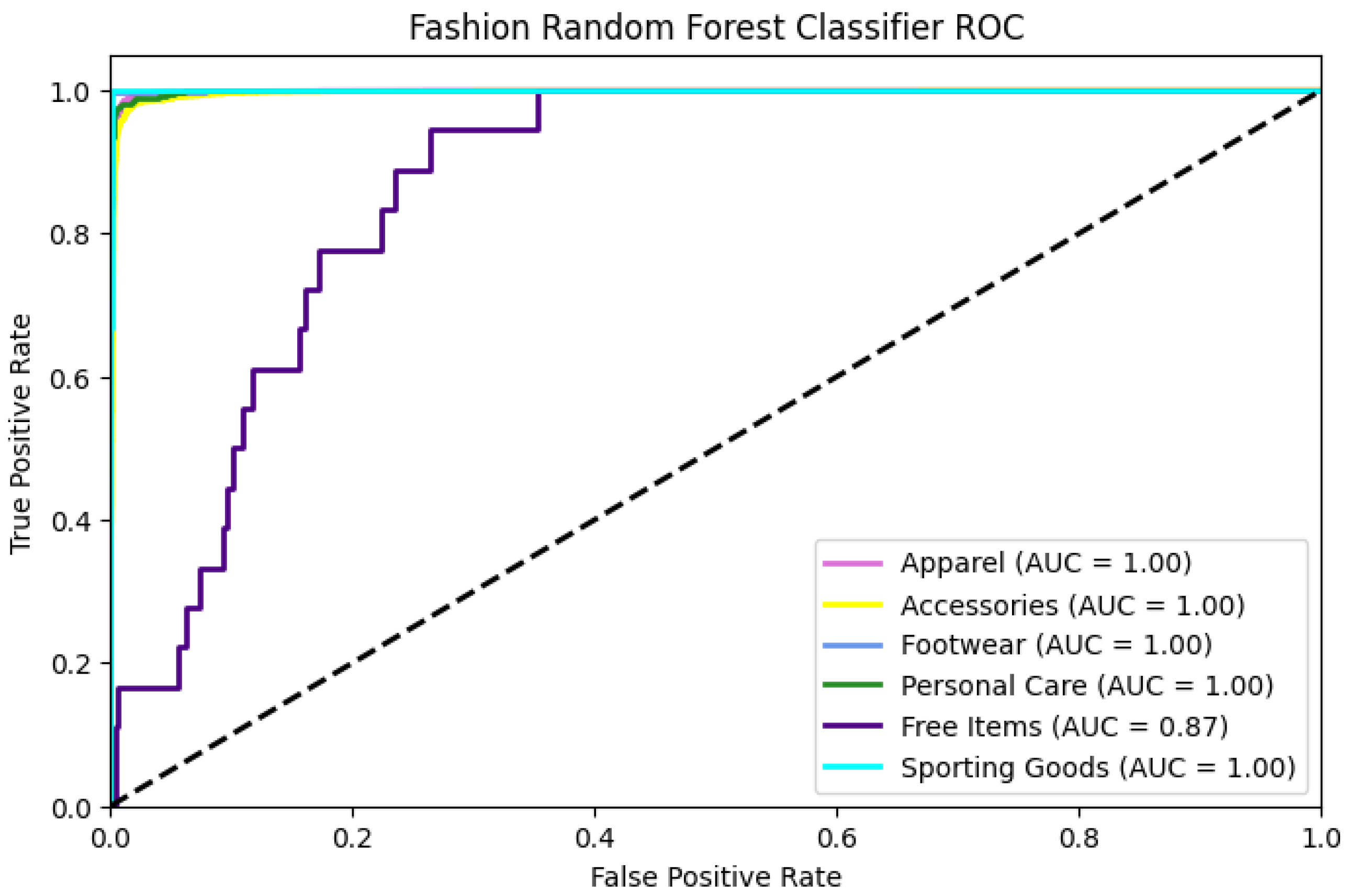 Electronics 12 04263 g007