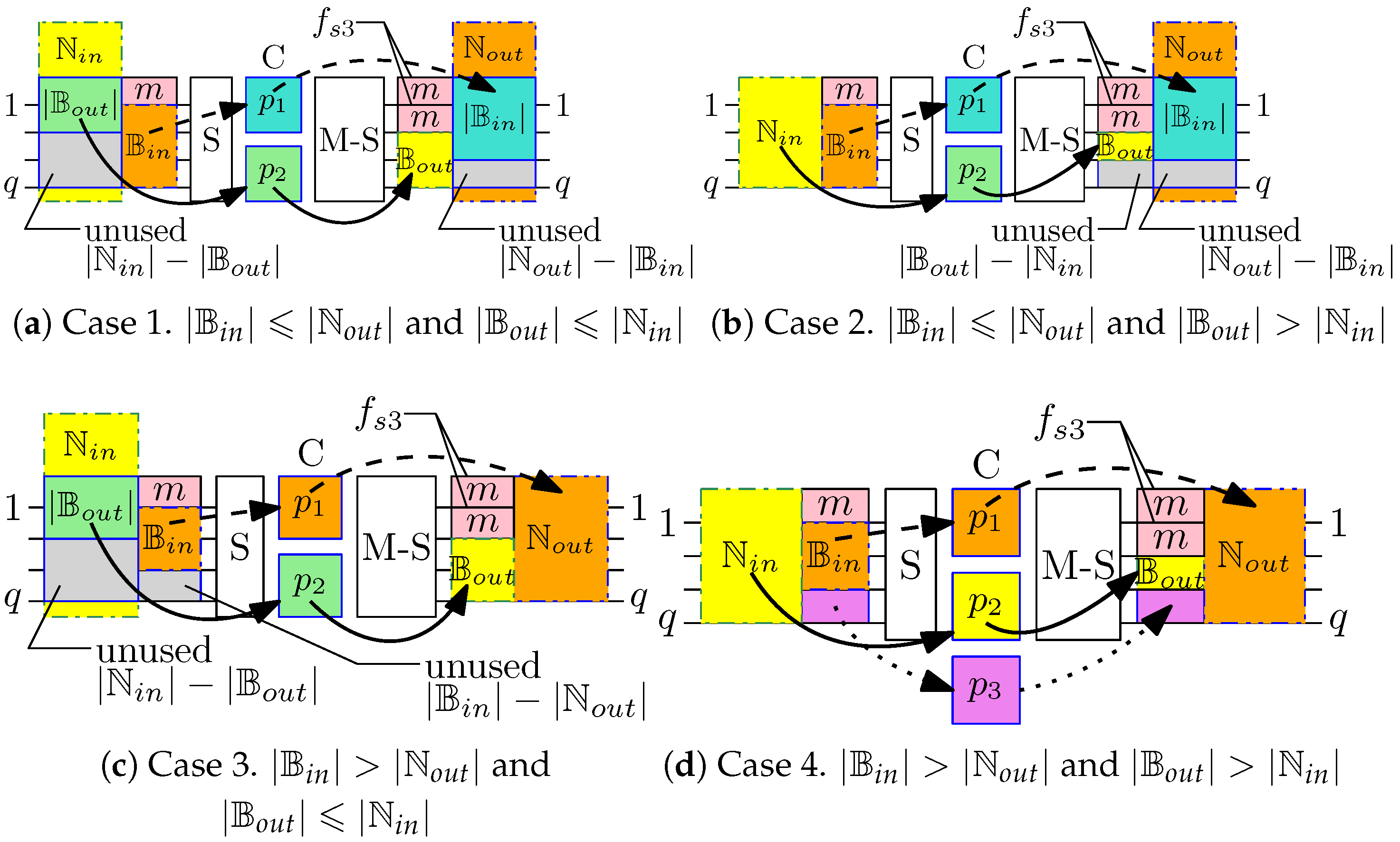 Electronics 12 04265 g008