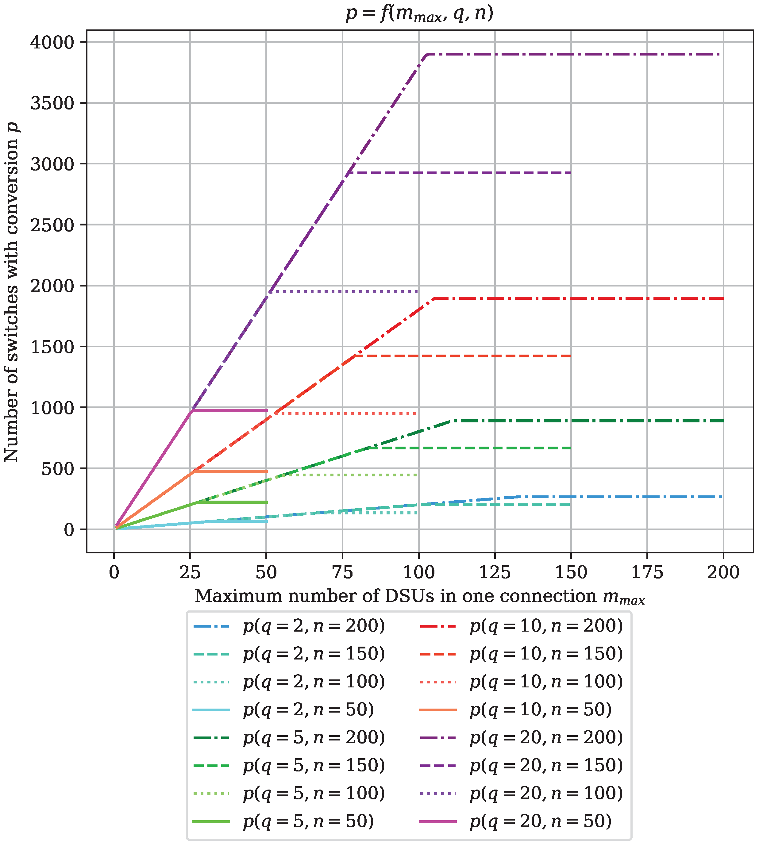 Electronics 12 04265 g012