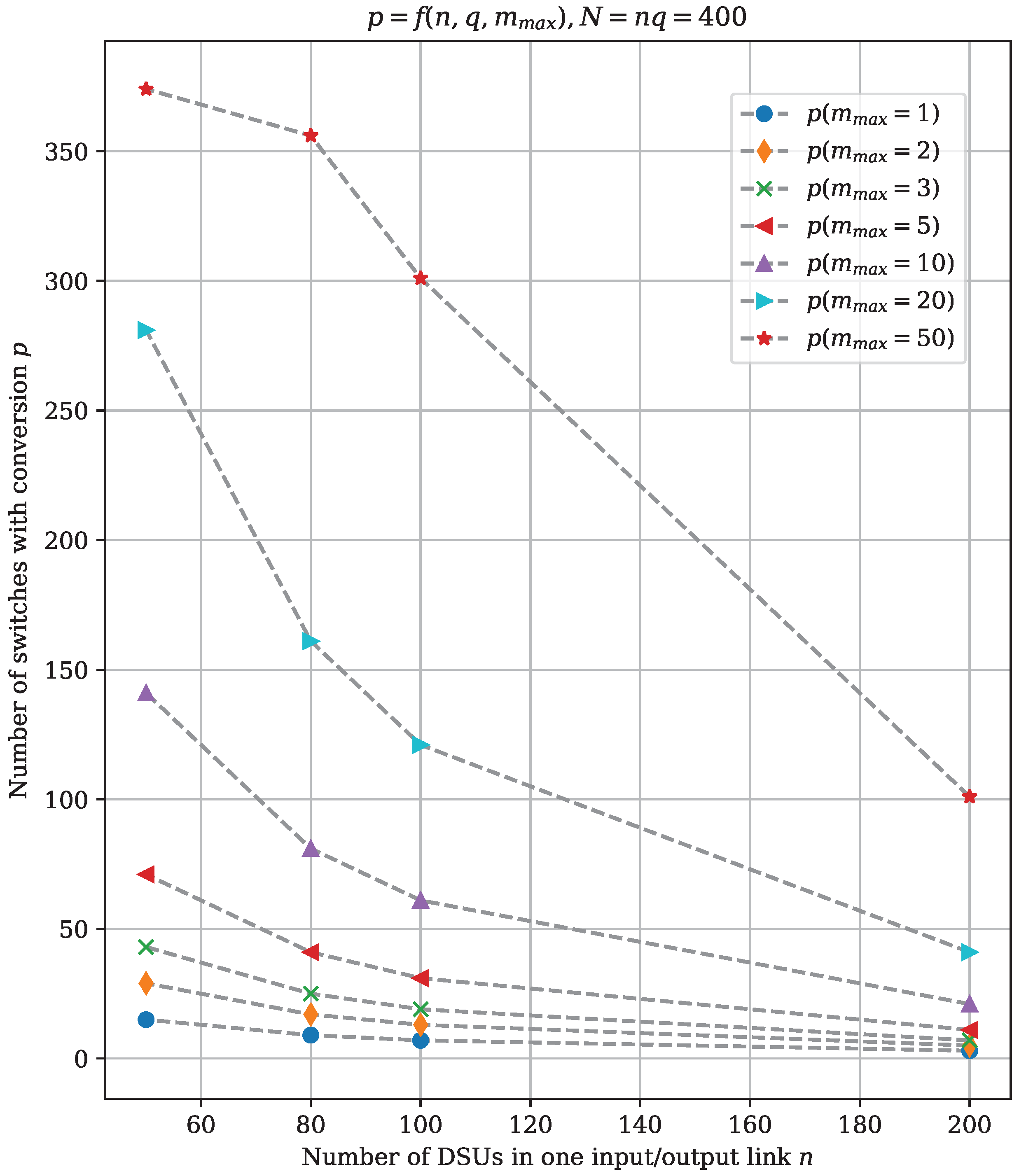 Electronics 12 04265 g013