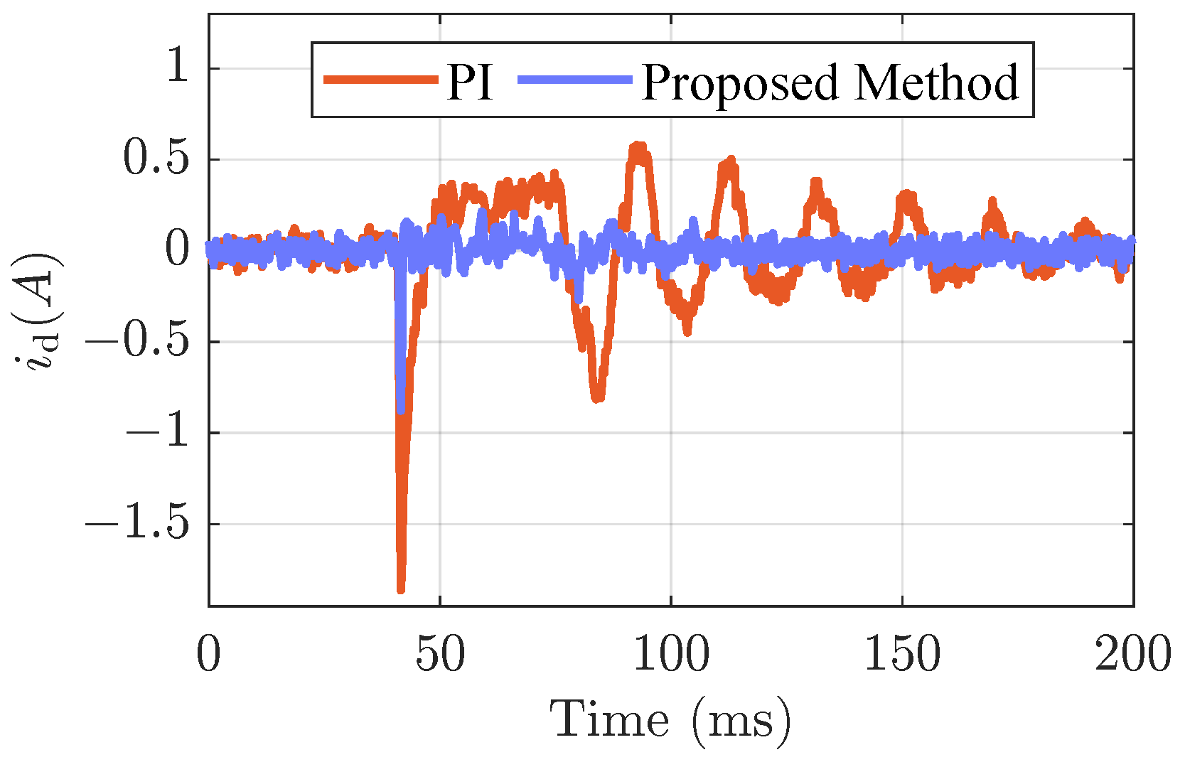 Electronics 12 04266 g005