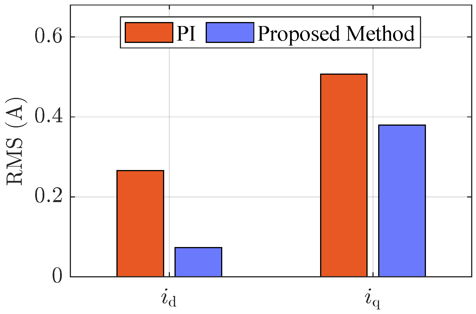 Electronics 12 04266 g006