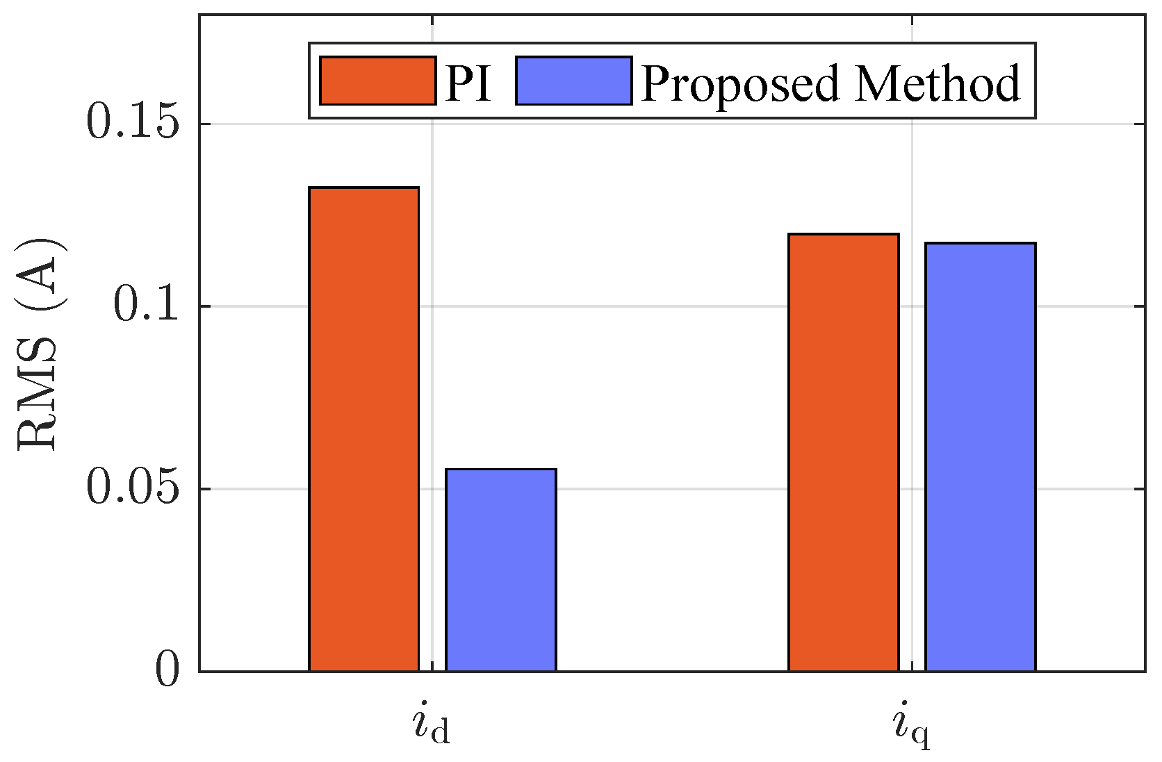Electronics 12 04266 g009