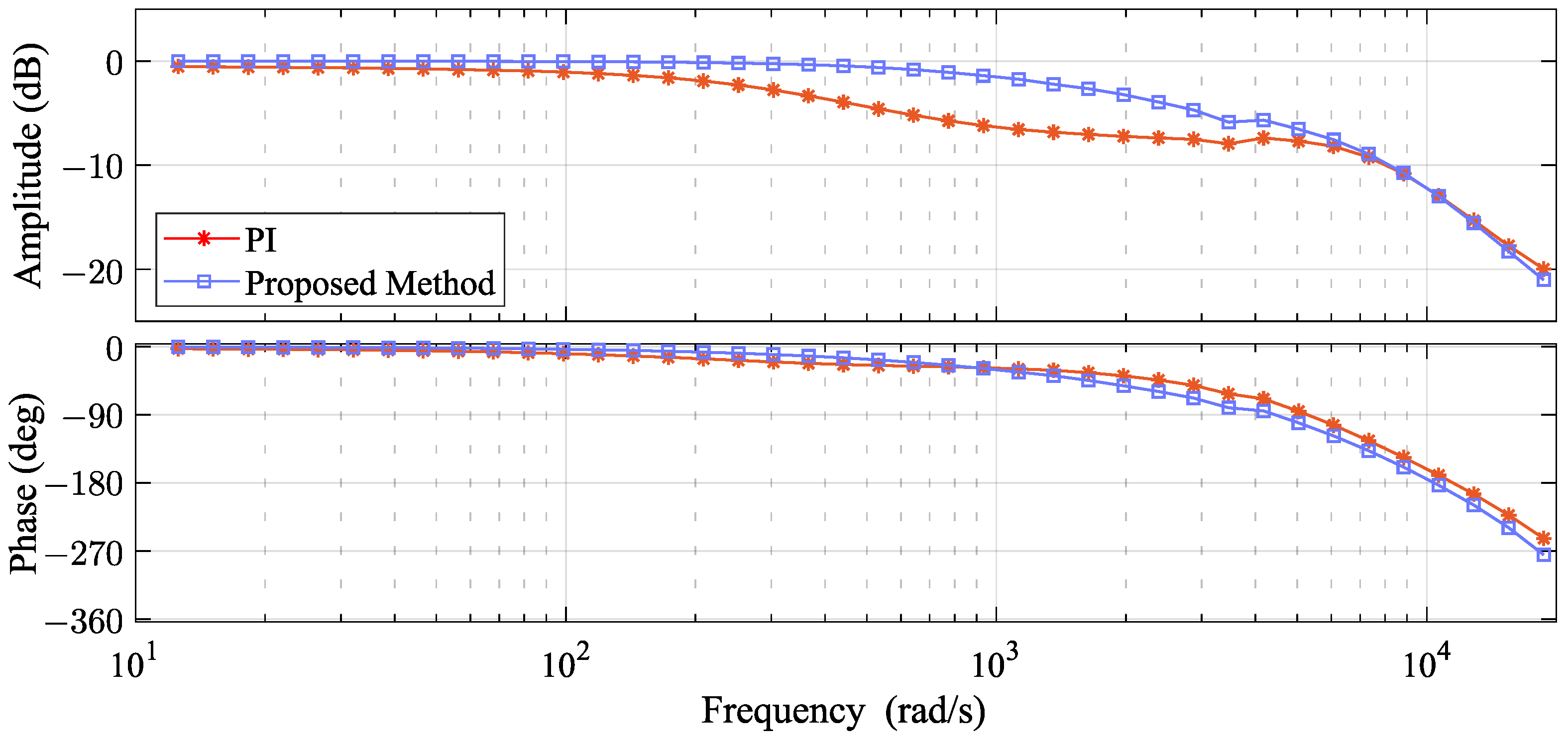 Electronics 12 04266 g010