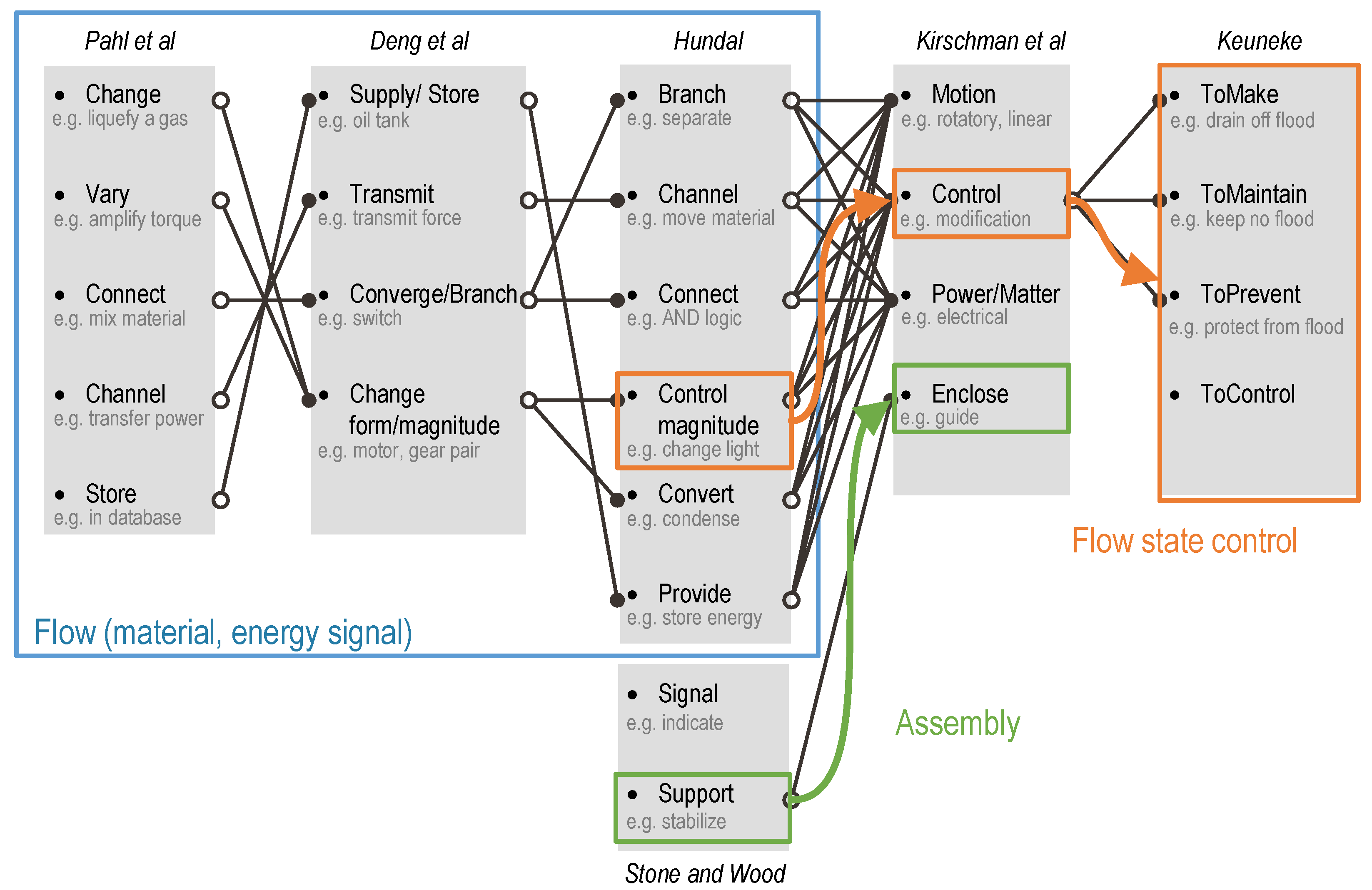 Electronics 12 04267 g002