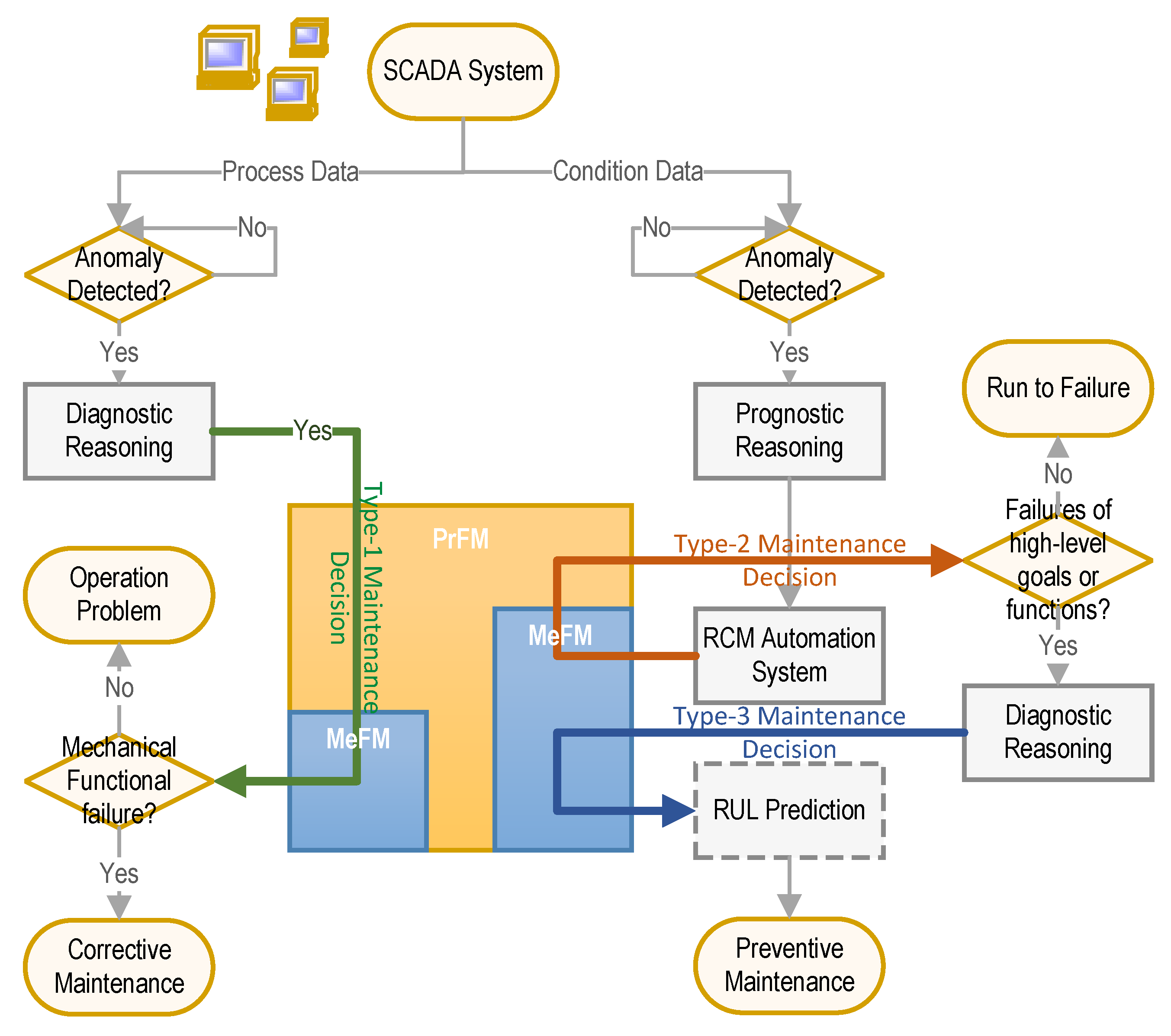 Electronics 12 04267 g011
