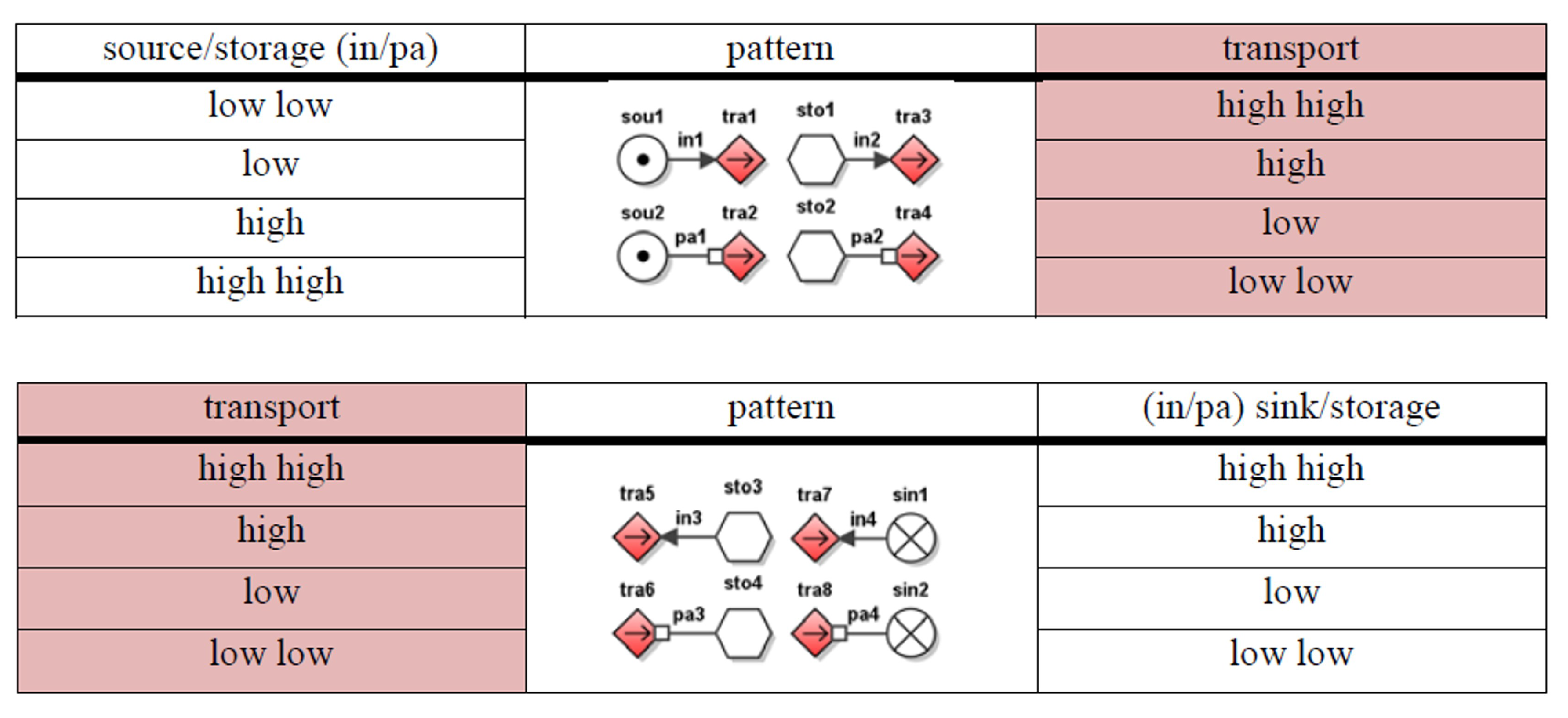 Electronics 12 04267 g012