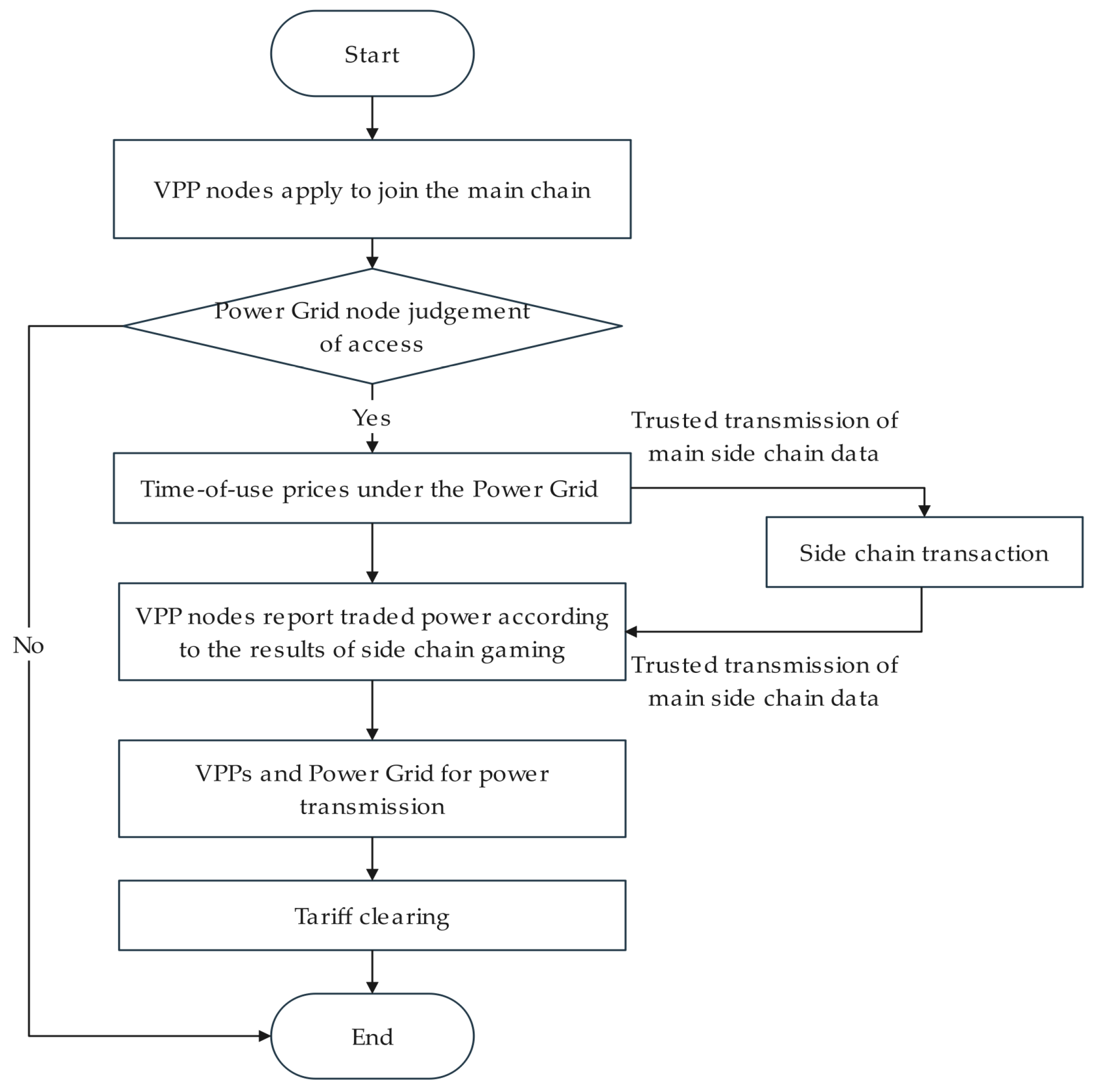 Electronics 12 04269 g004