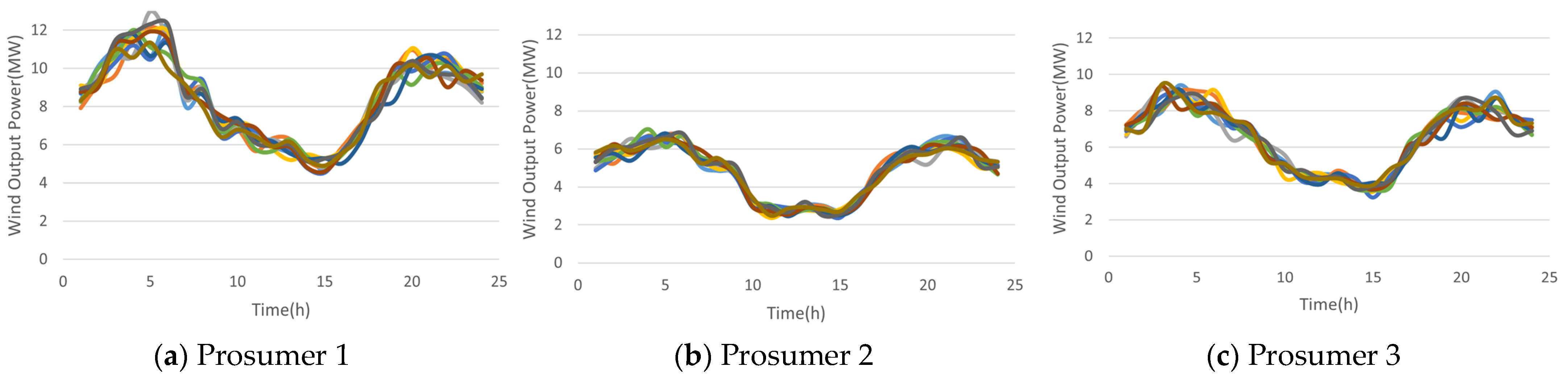 Electronics 12 04269 g006
