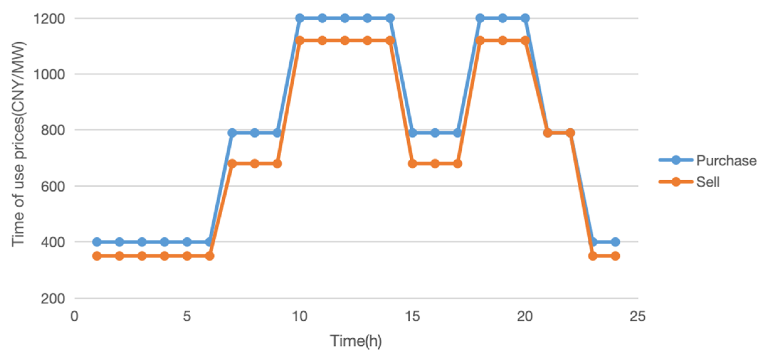 Electronics 12 04269 g007