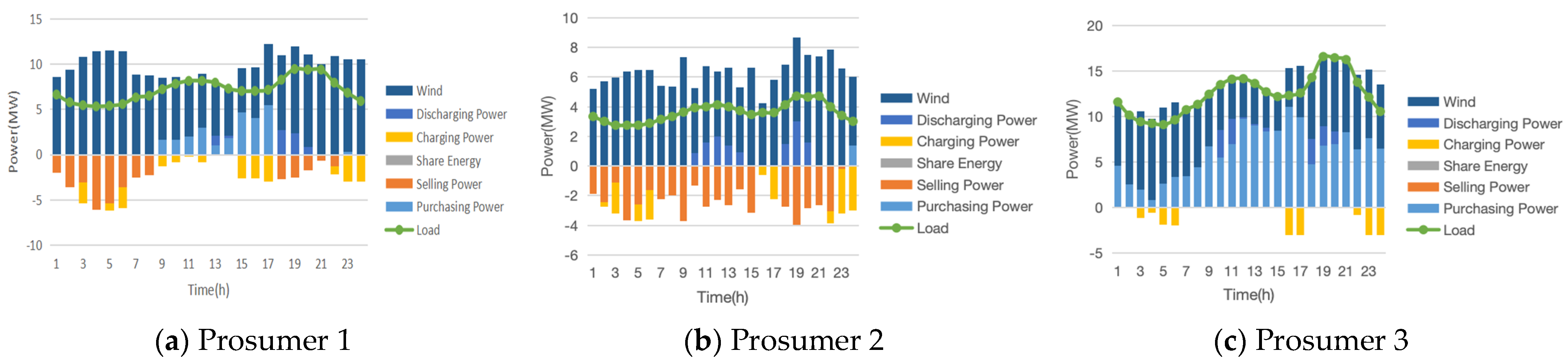 Electronics 12 04269 g008