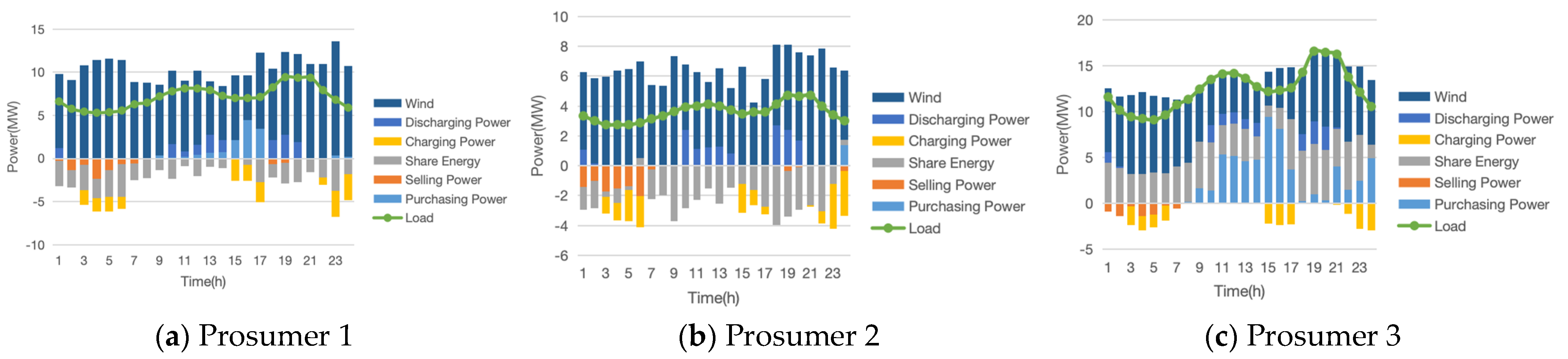 Electronics 12 04269 g009