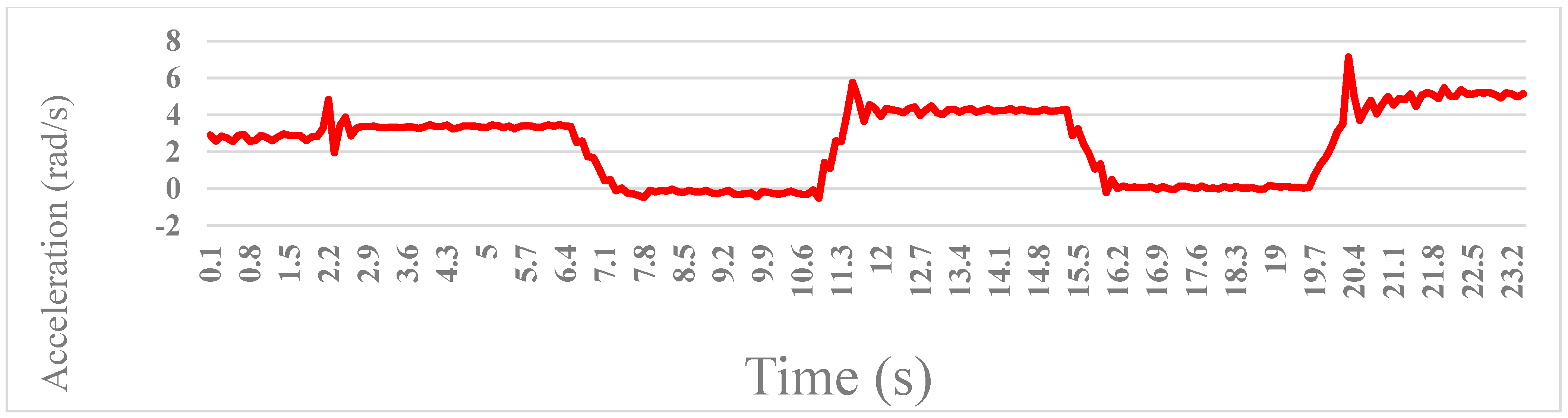 Electronics 12 04271 g010