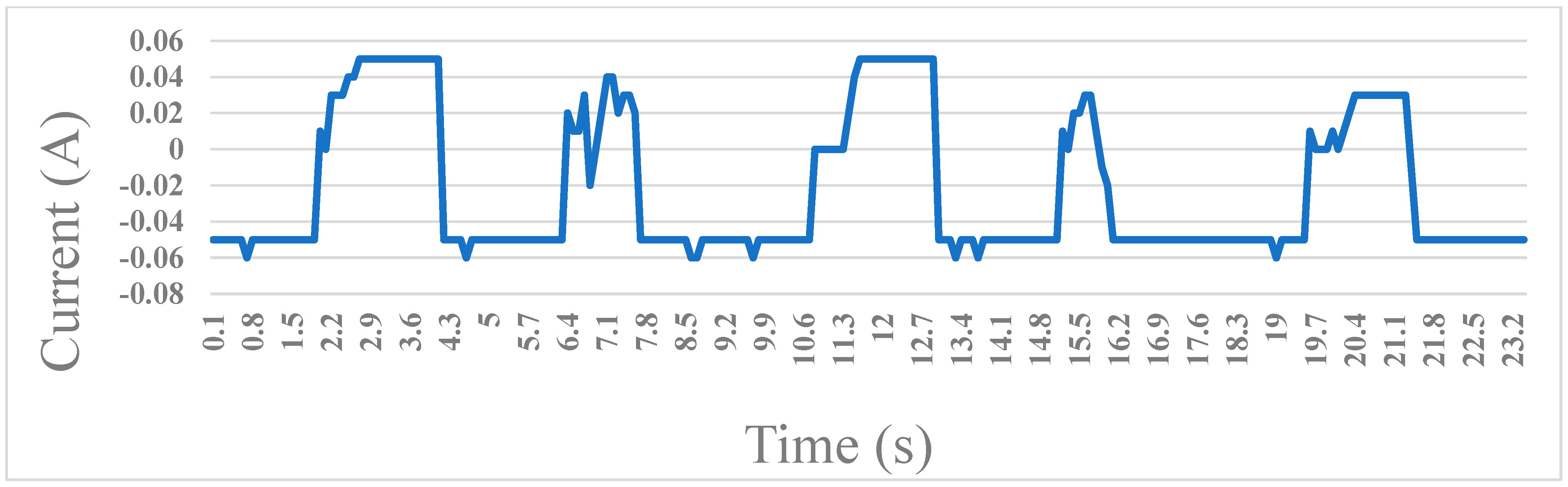 Electronics 12 04271 g011