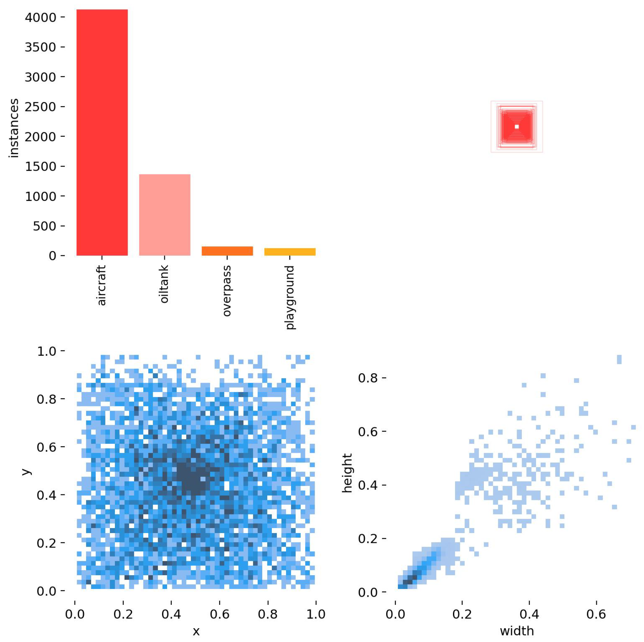 YOLO-GCRS: A Remote Sensing Image Object Detection Algorithm ...