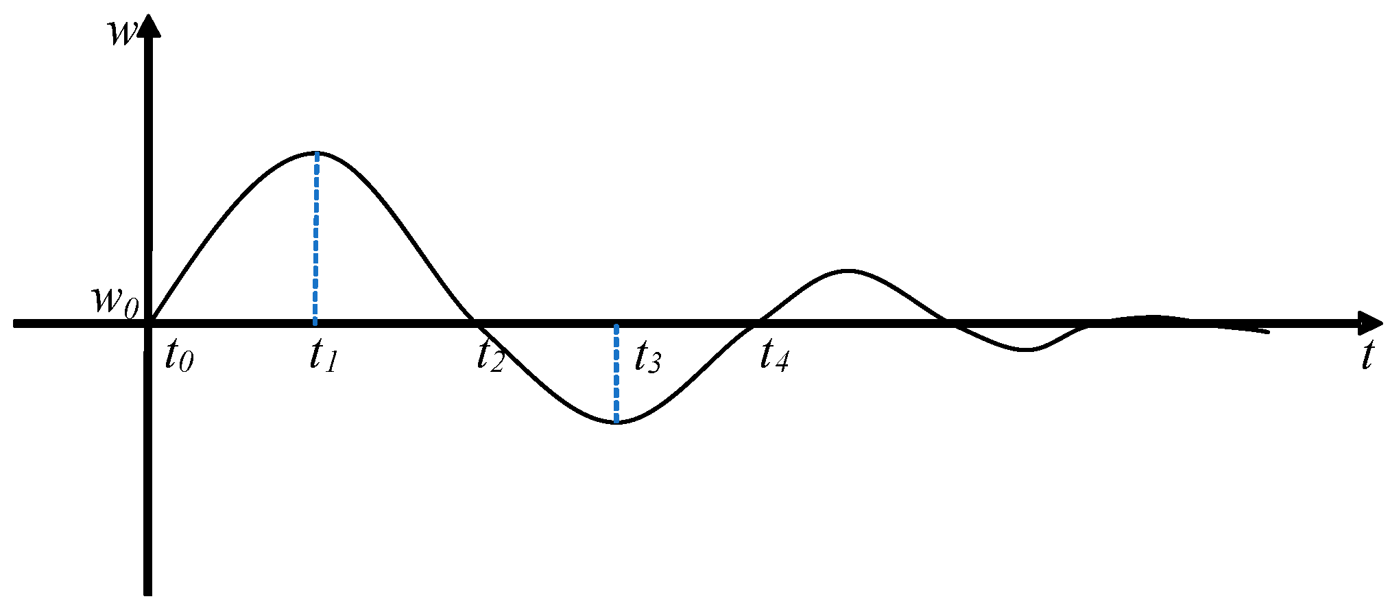 Electronics 12 04274 g004