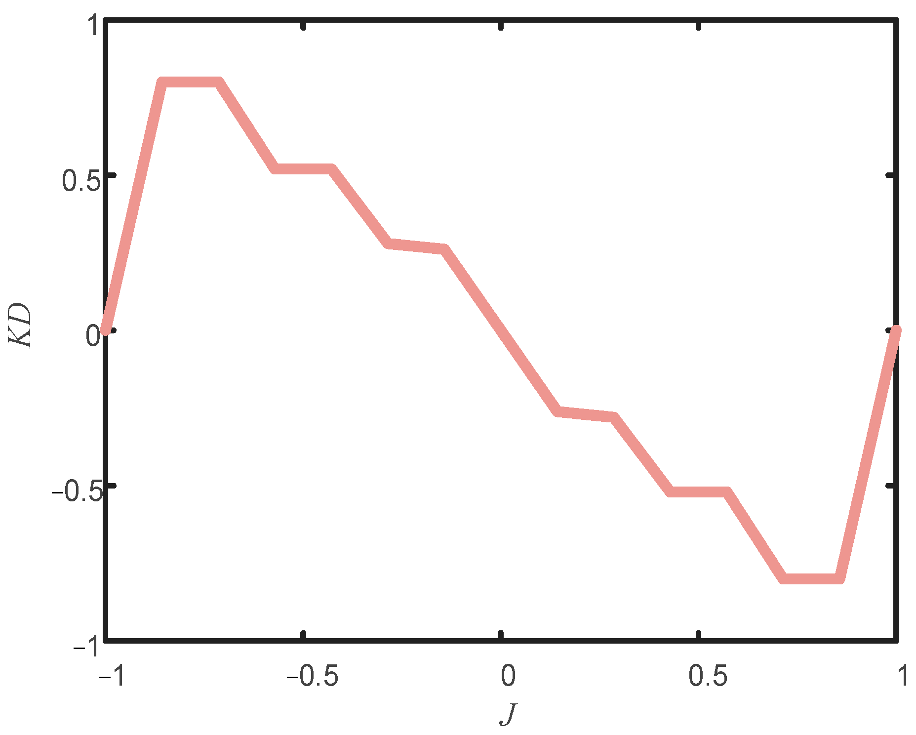 Electronics 12 04274 g008