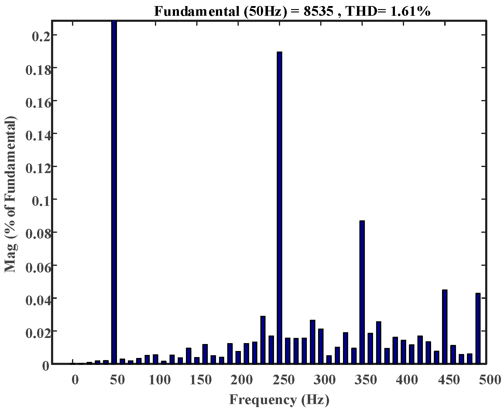 Electronics 12 04274 g012