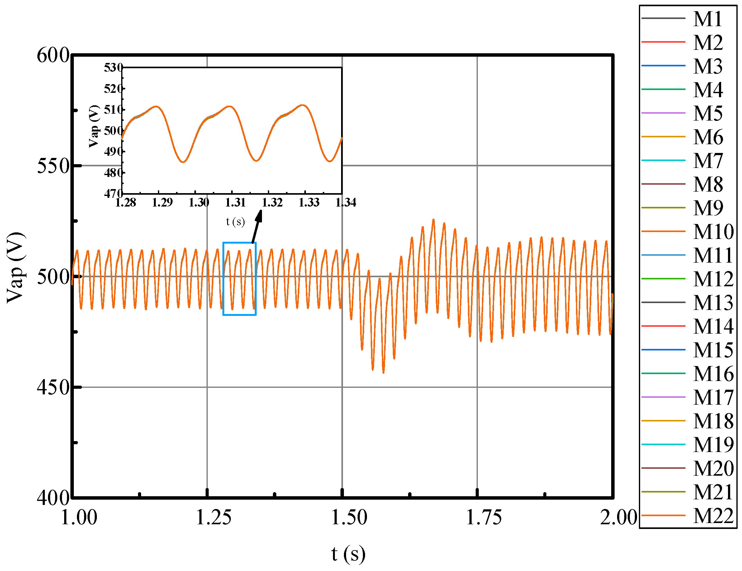 Electronics 12 04274 g016