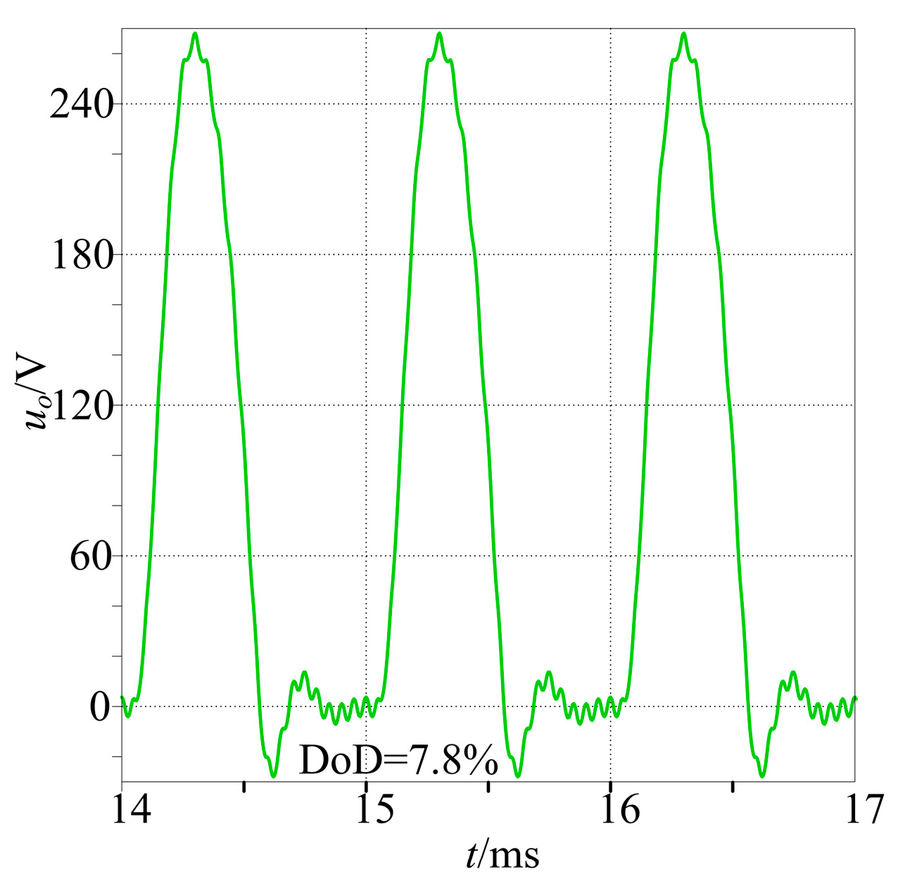 Electronics | Free Full-Text | Output Waveform Distortion Suppression ...
