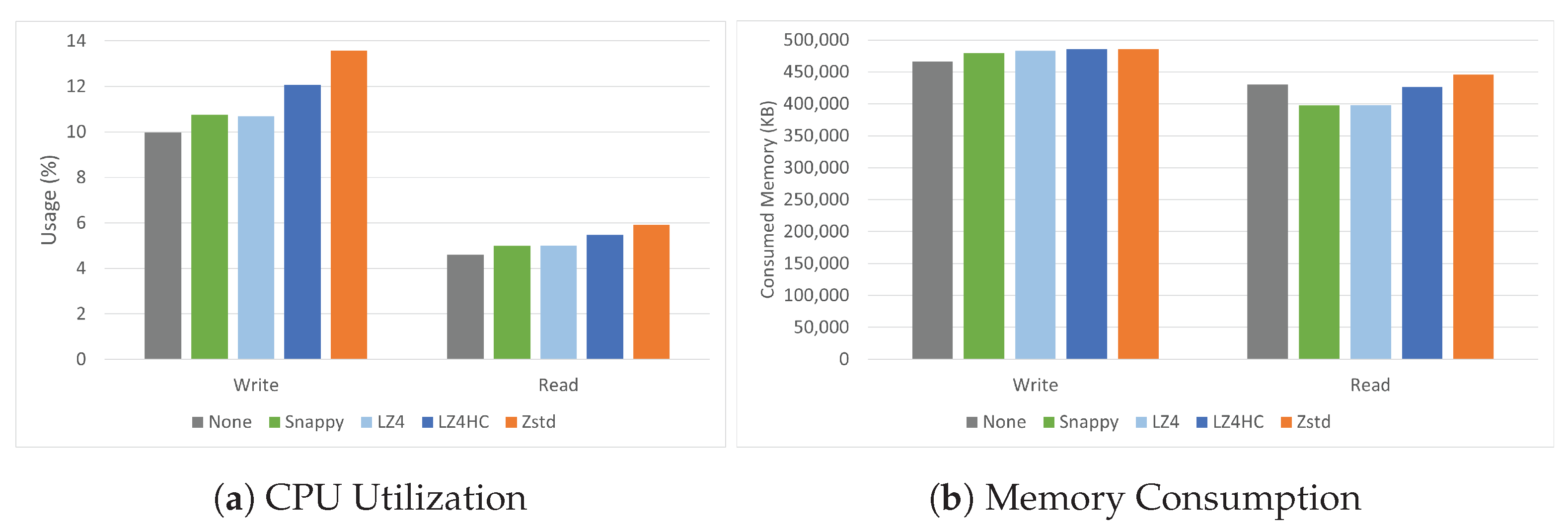 Electronics 12 04280 g006