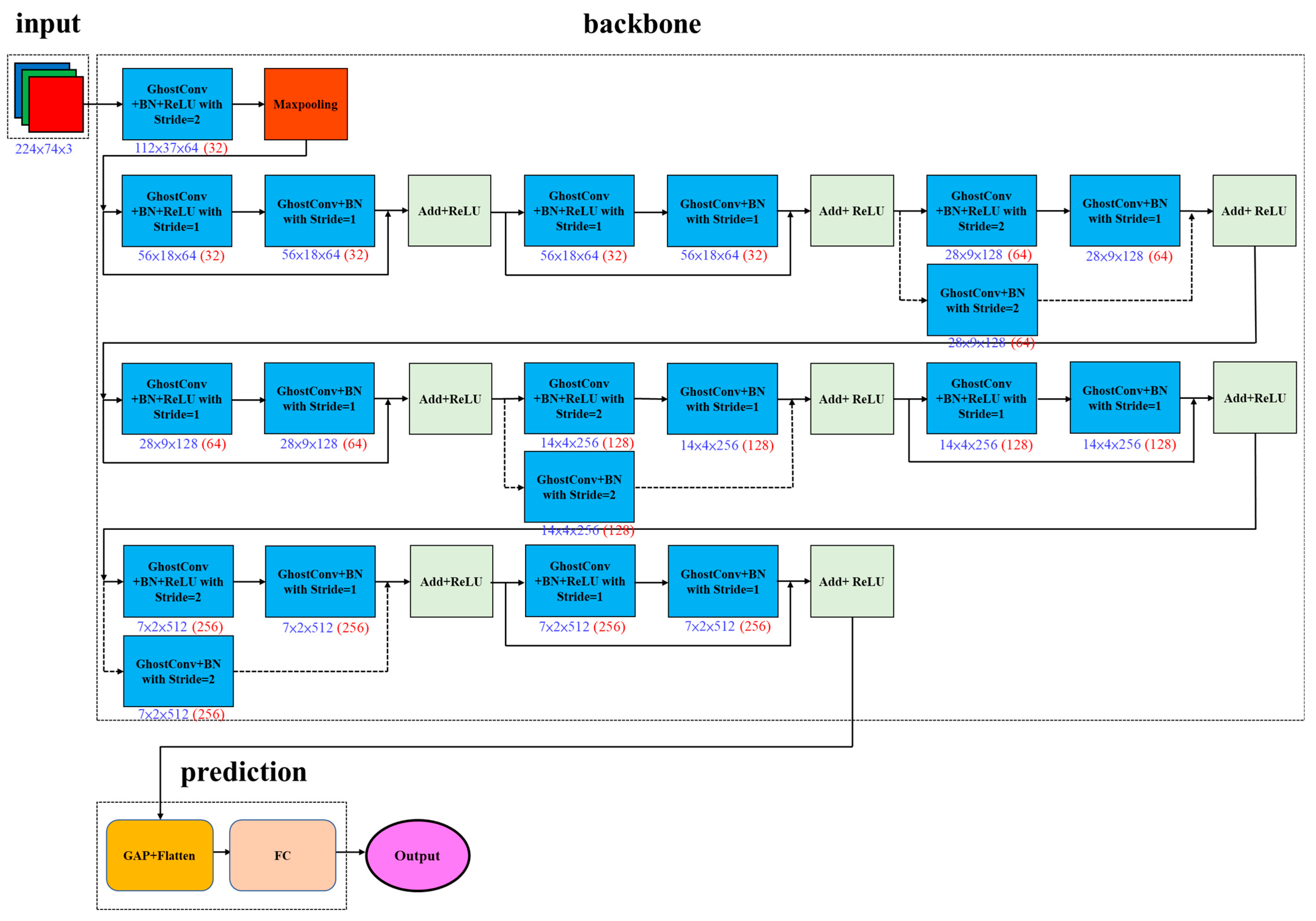 Electronics 12 04281 g003