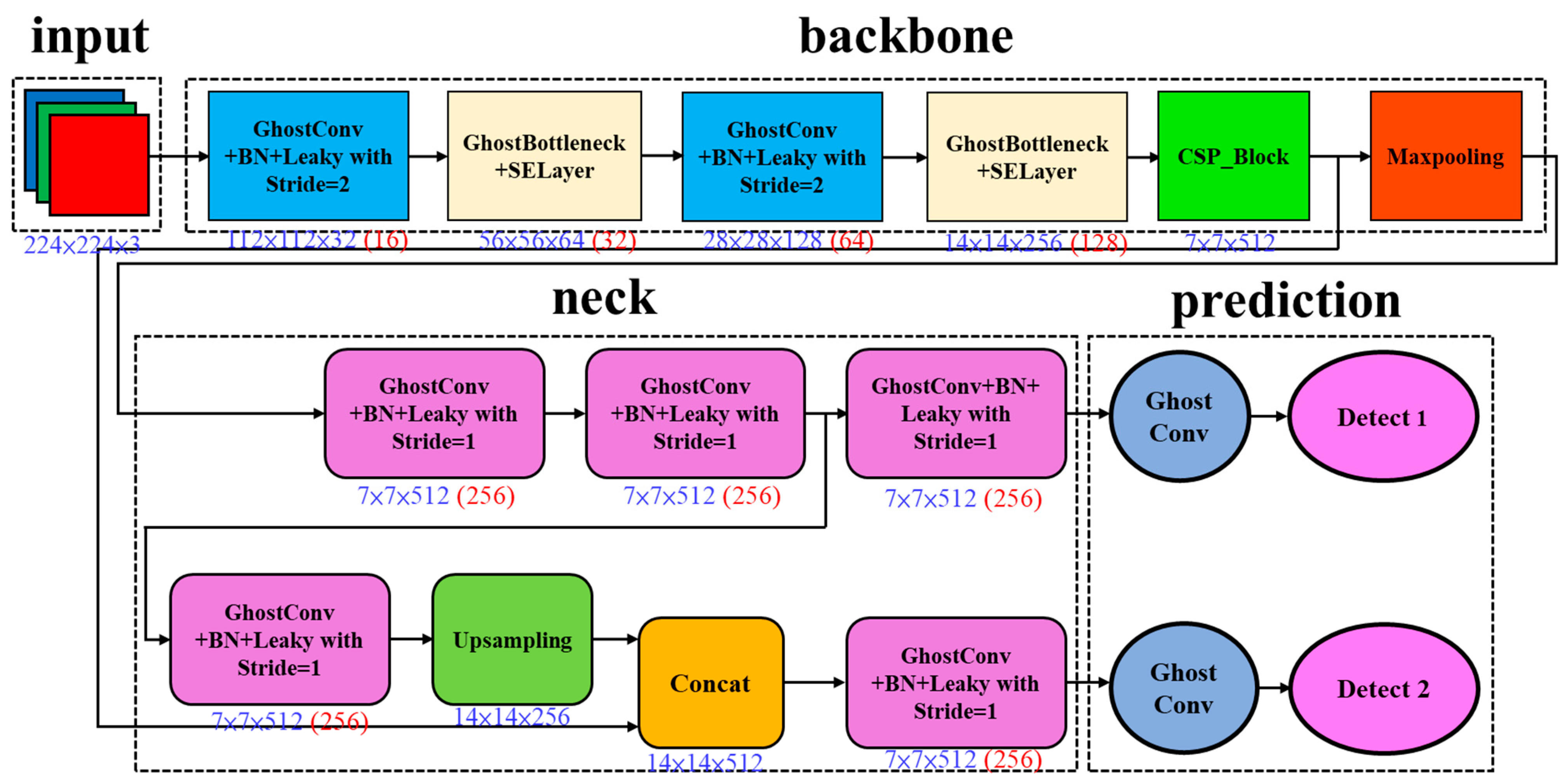 Electronics 12 04281 g004