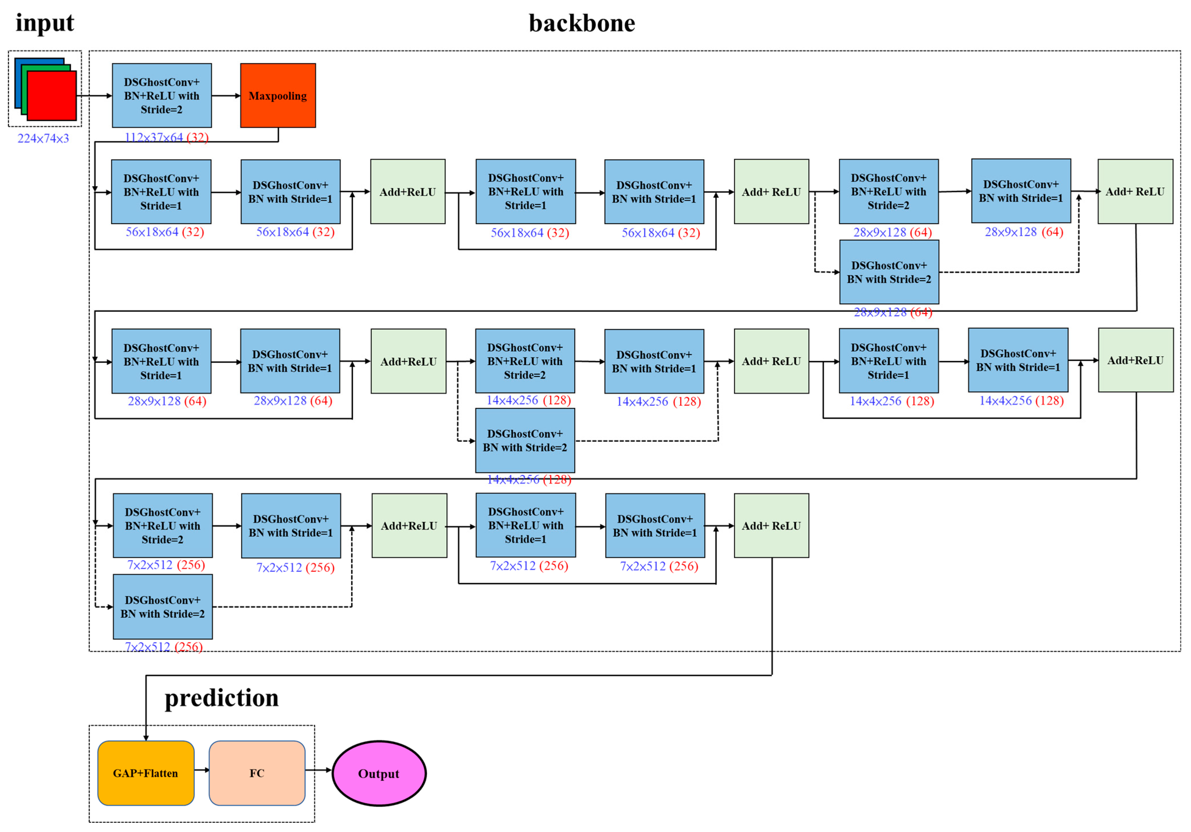 Electronics 12 04281 g005