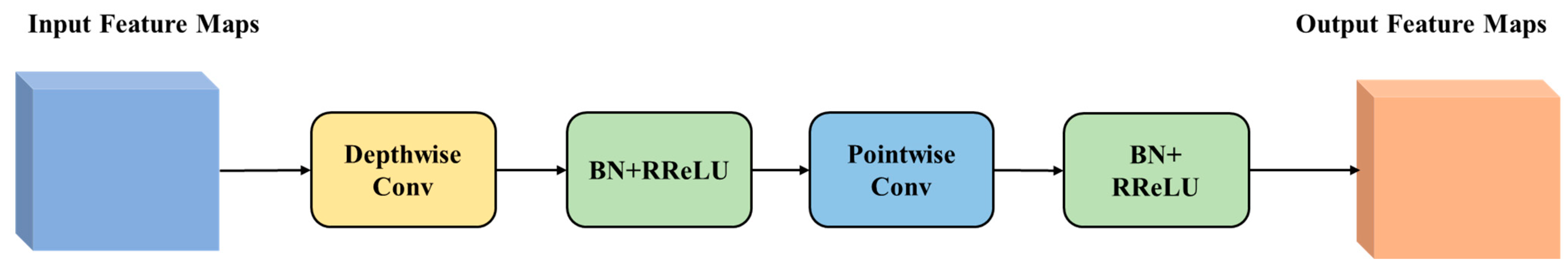 Electronics 12 04281 g008