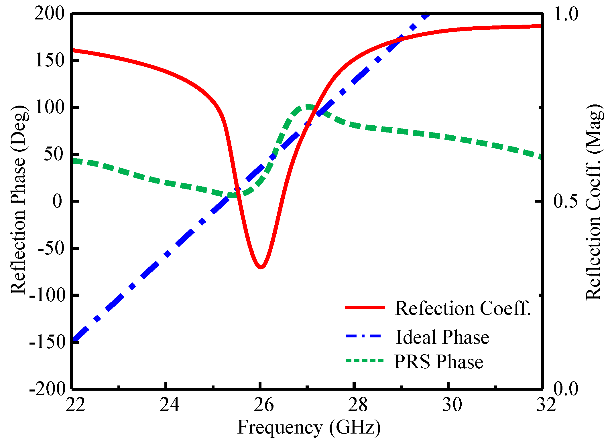 Electronics 12 04286 g008