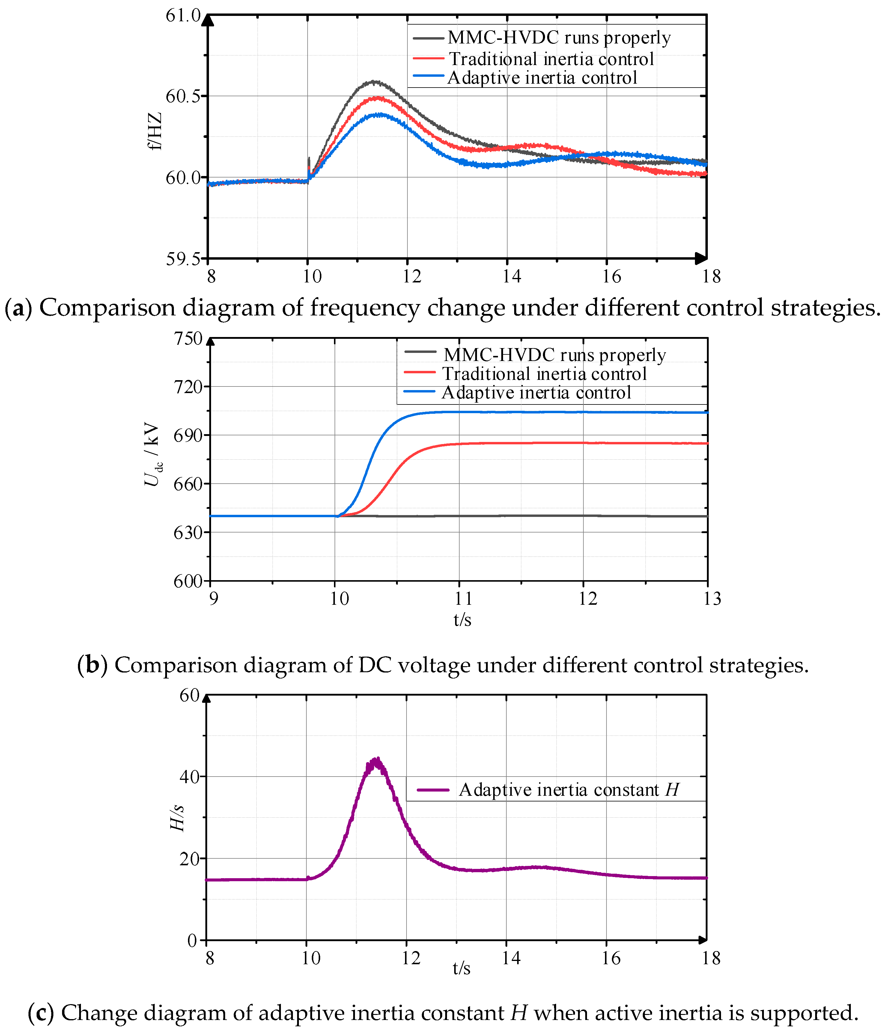 Electronics 12 04288 g011a