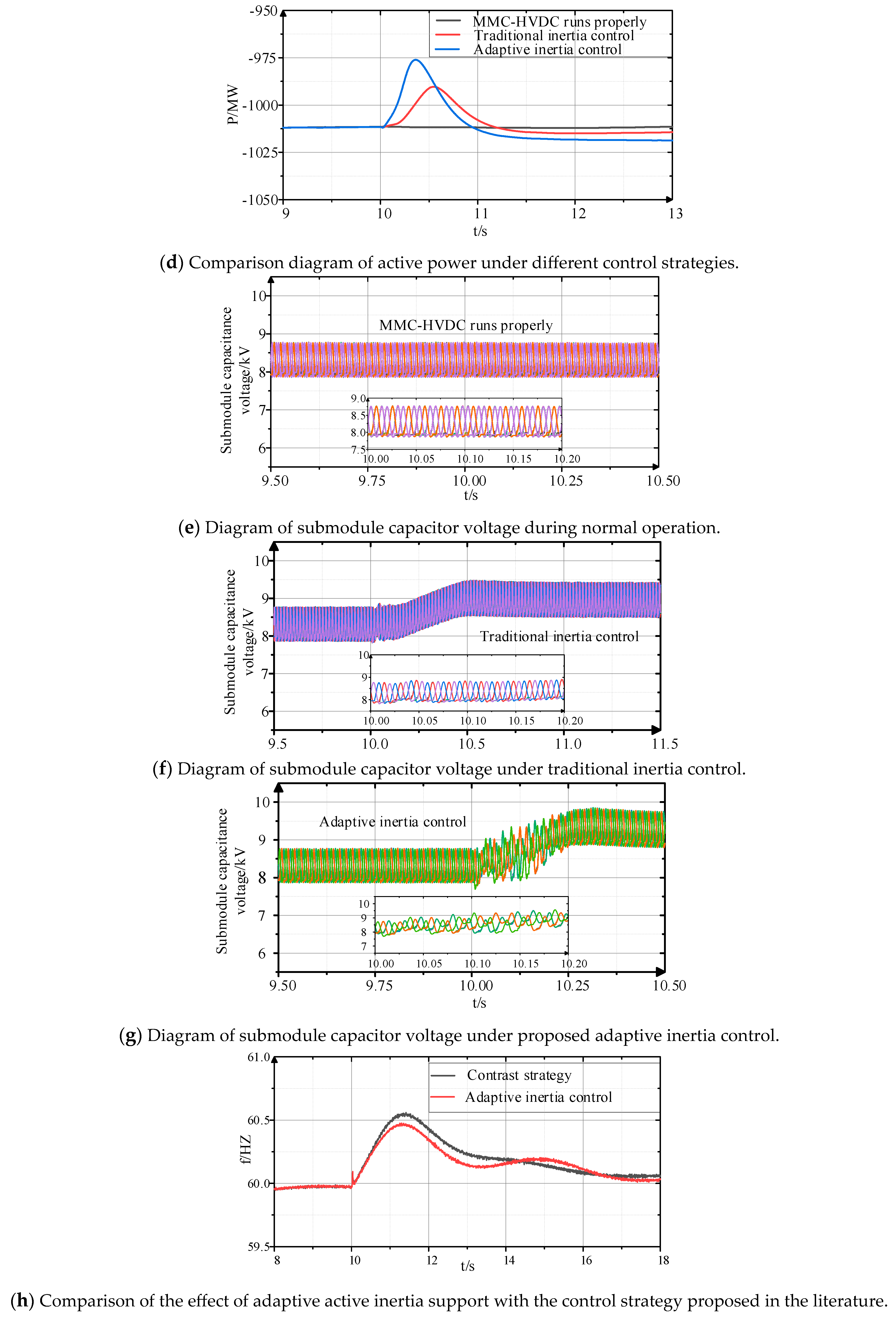 Electronics 12 04288 g011b